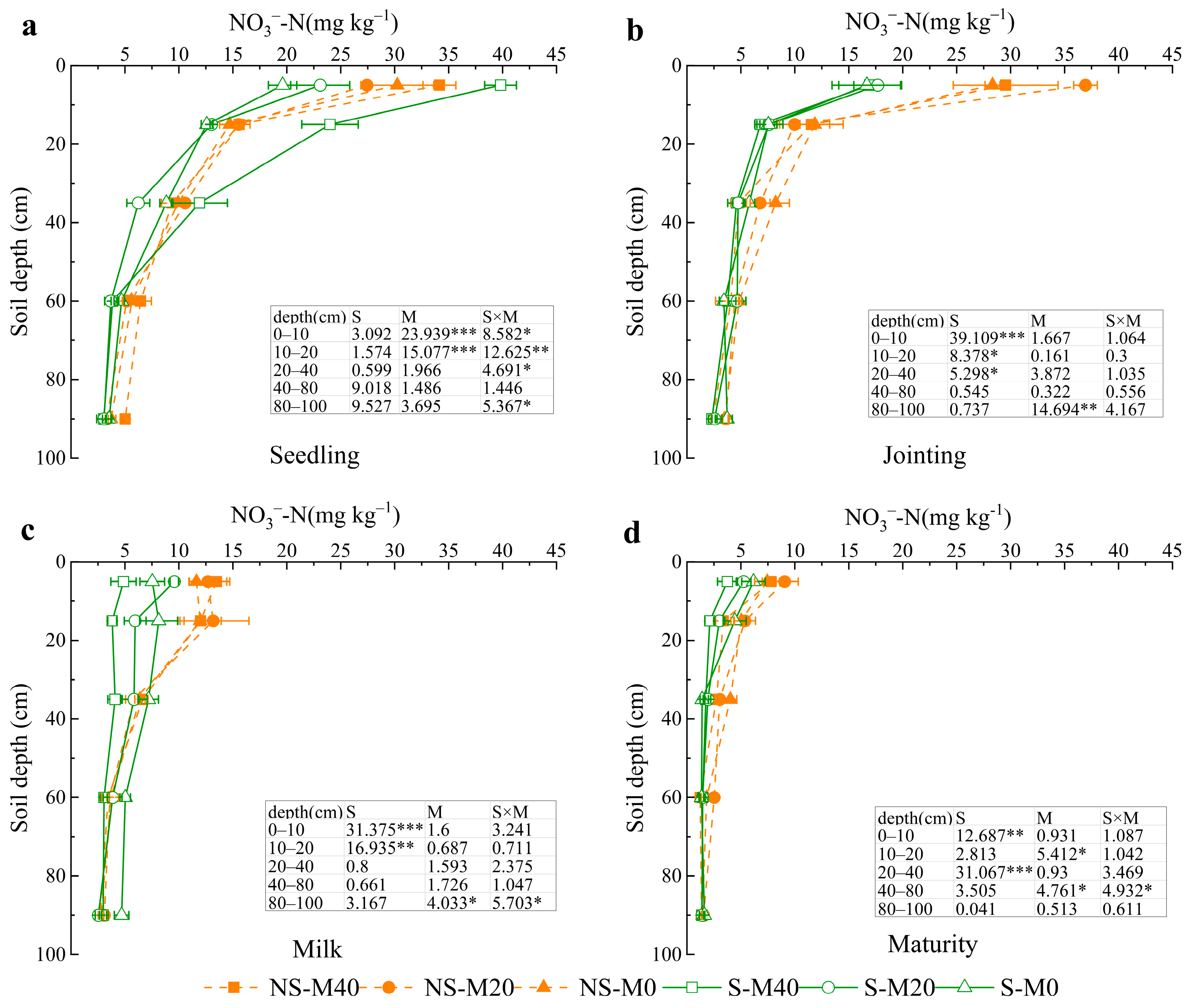 Agronomy 15 01062 g003