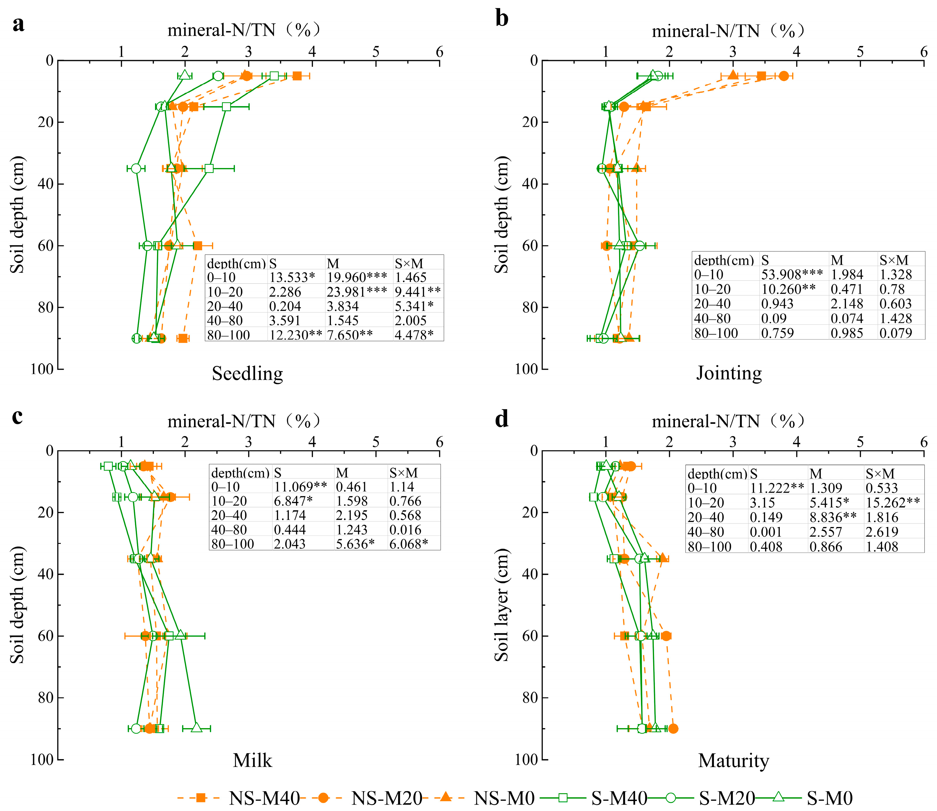 Agronomy 15 01062 g005