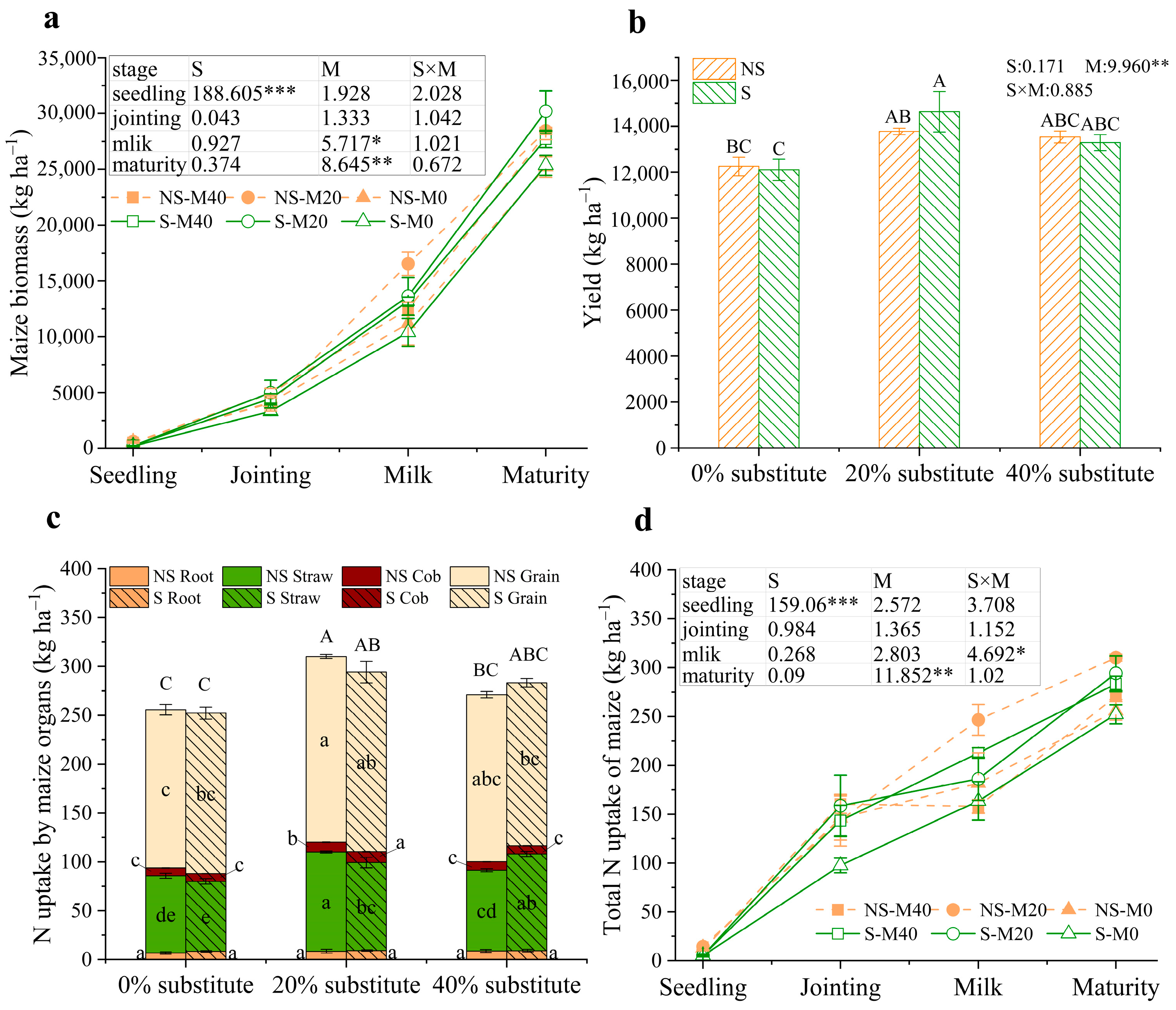 Agronomy 15 01062 g006