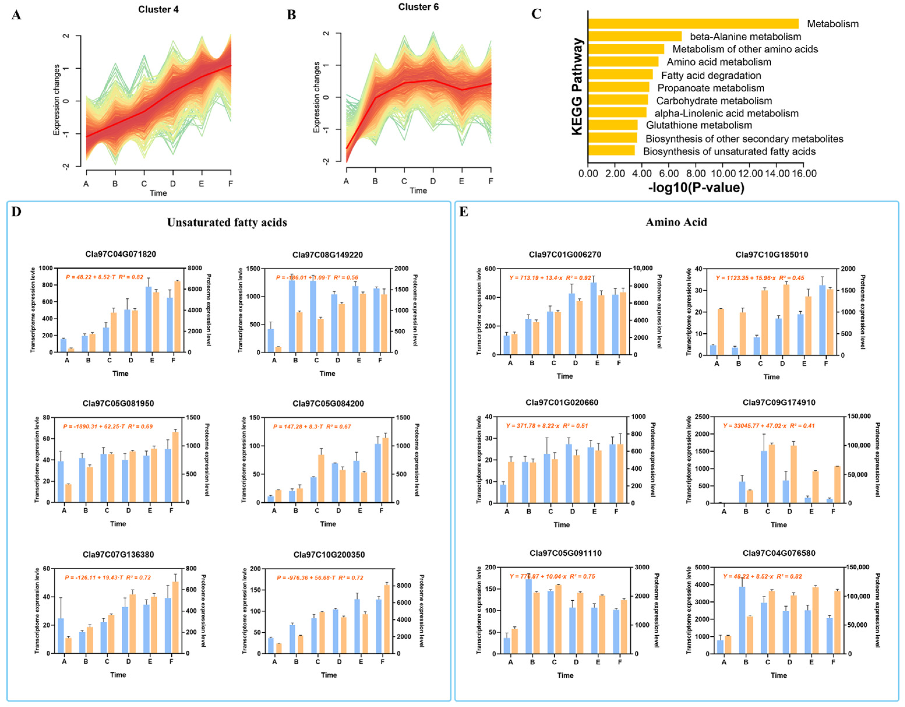 Agronomy 15 01063 g006