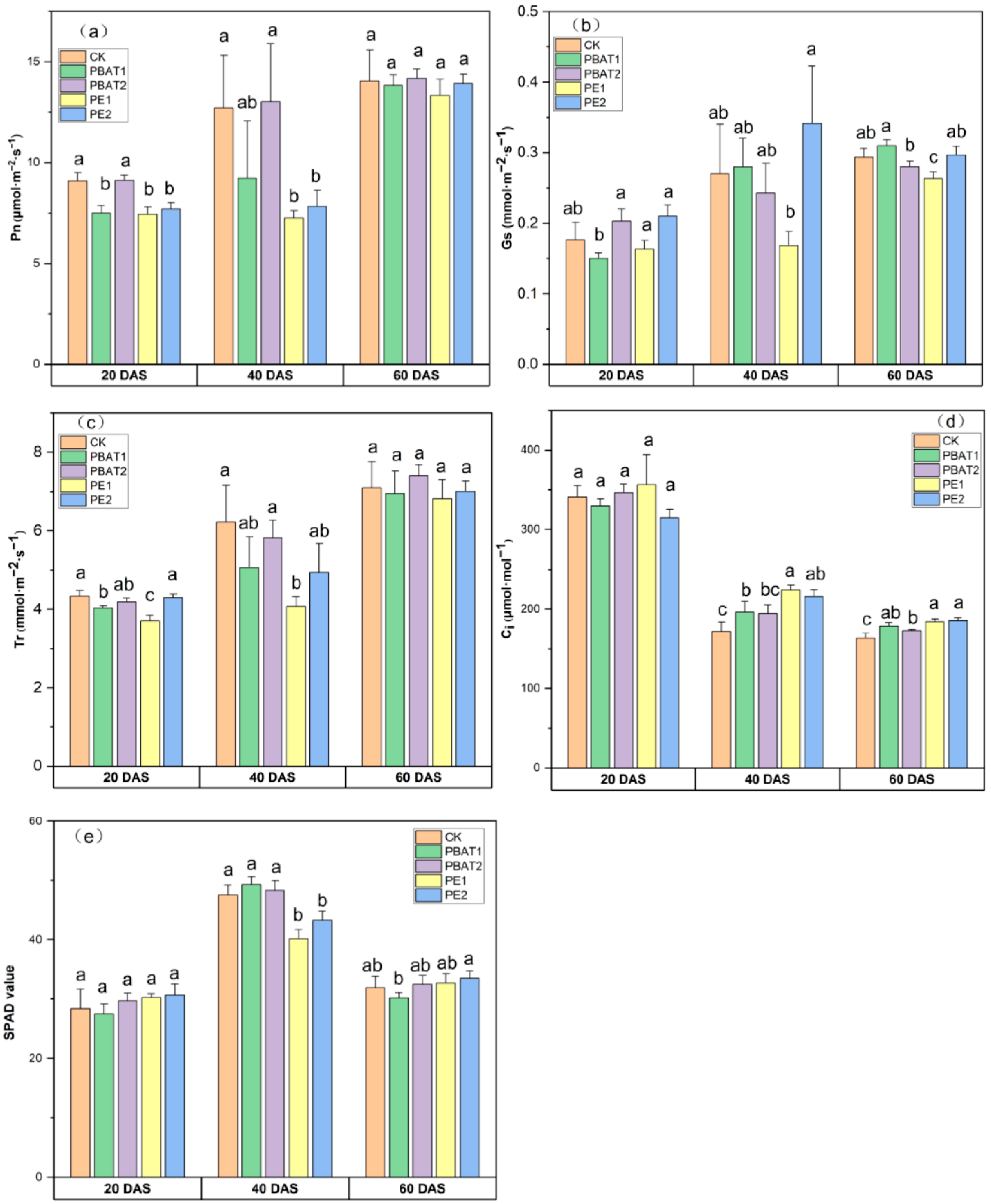 Agronomy 15 01064 g003
