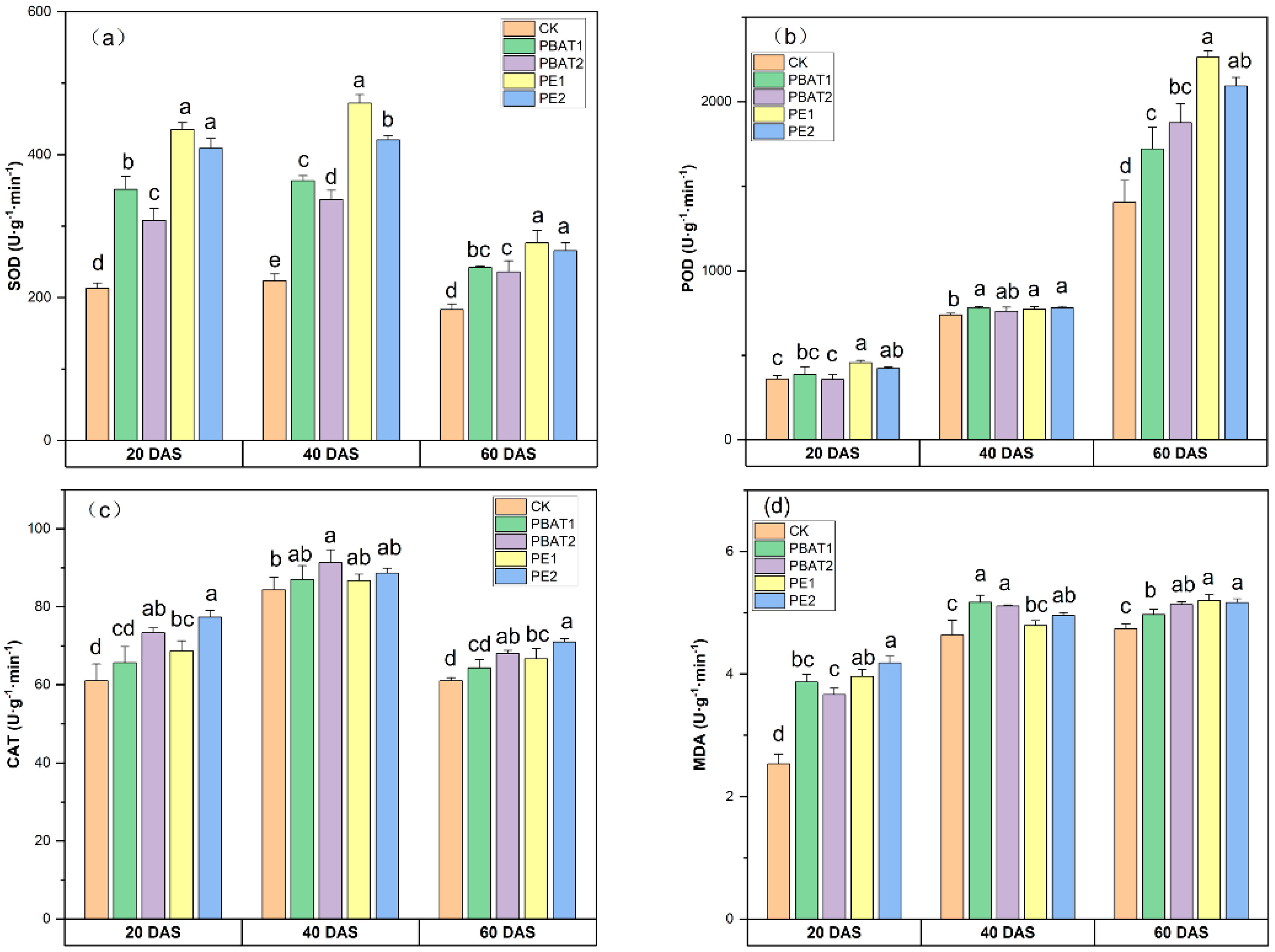 Agronomy 15 01064 g004