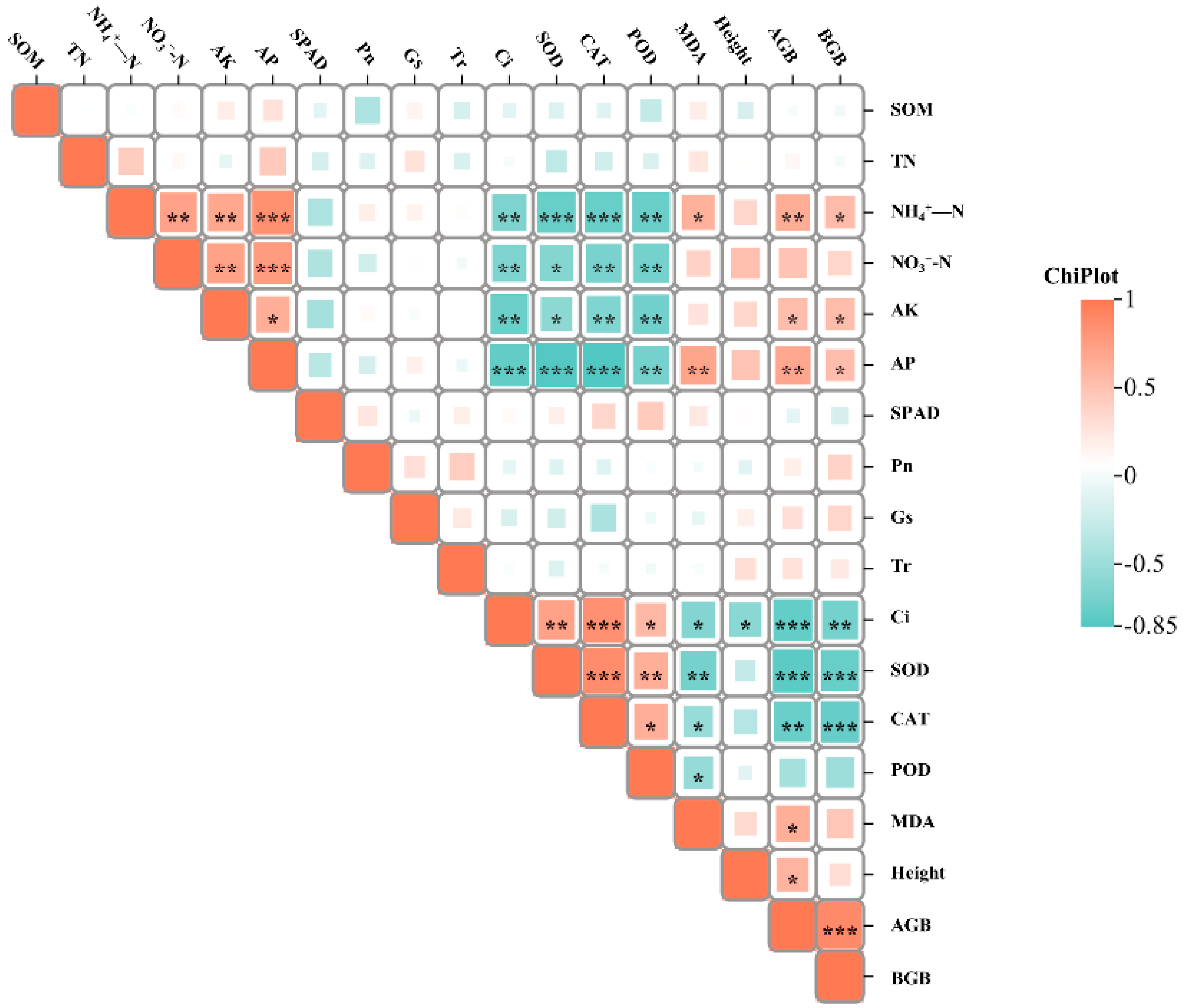 Agronomy 15 01064 g005