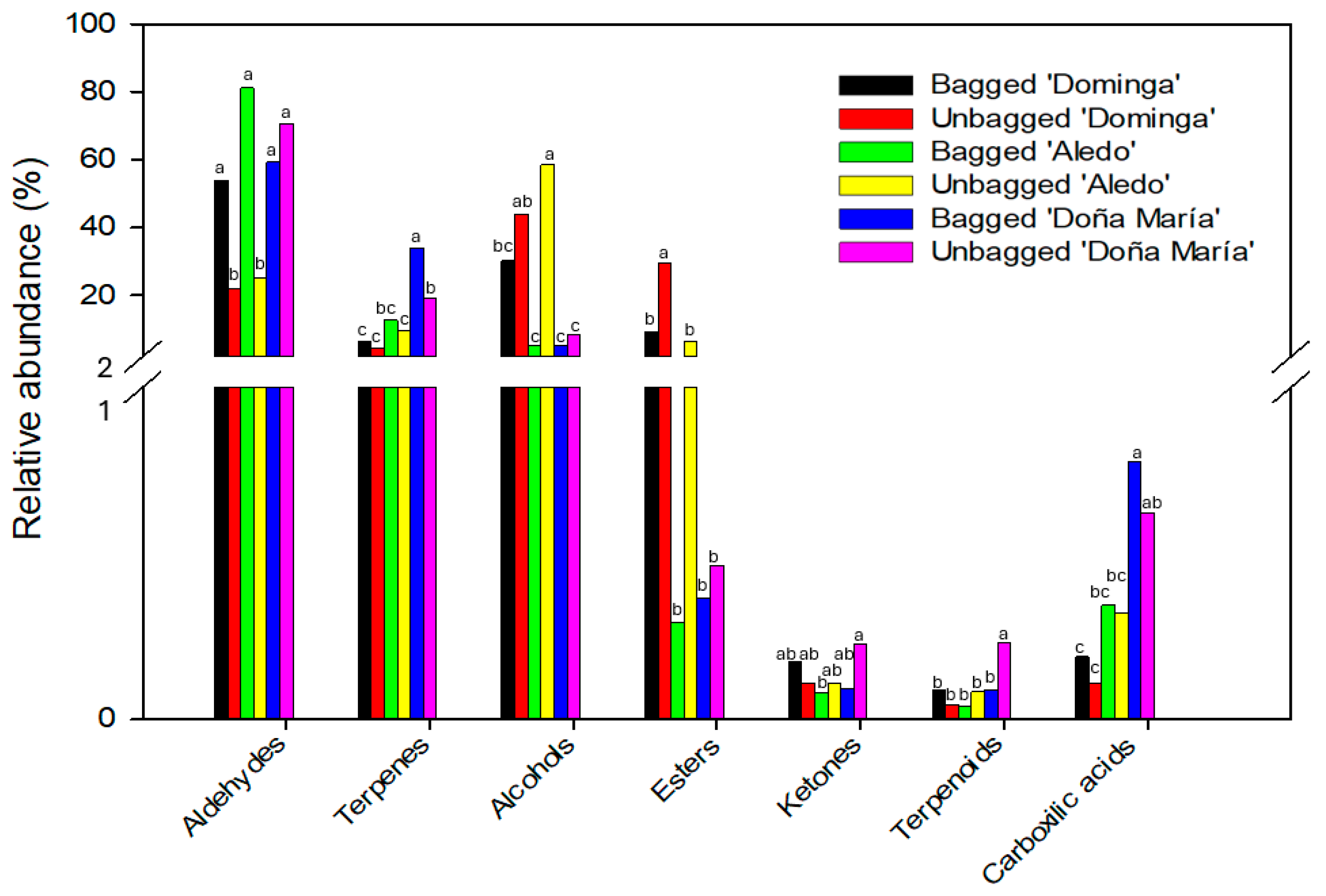 Agronomy 15 01066 g001