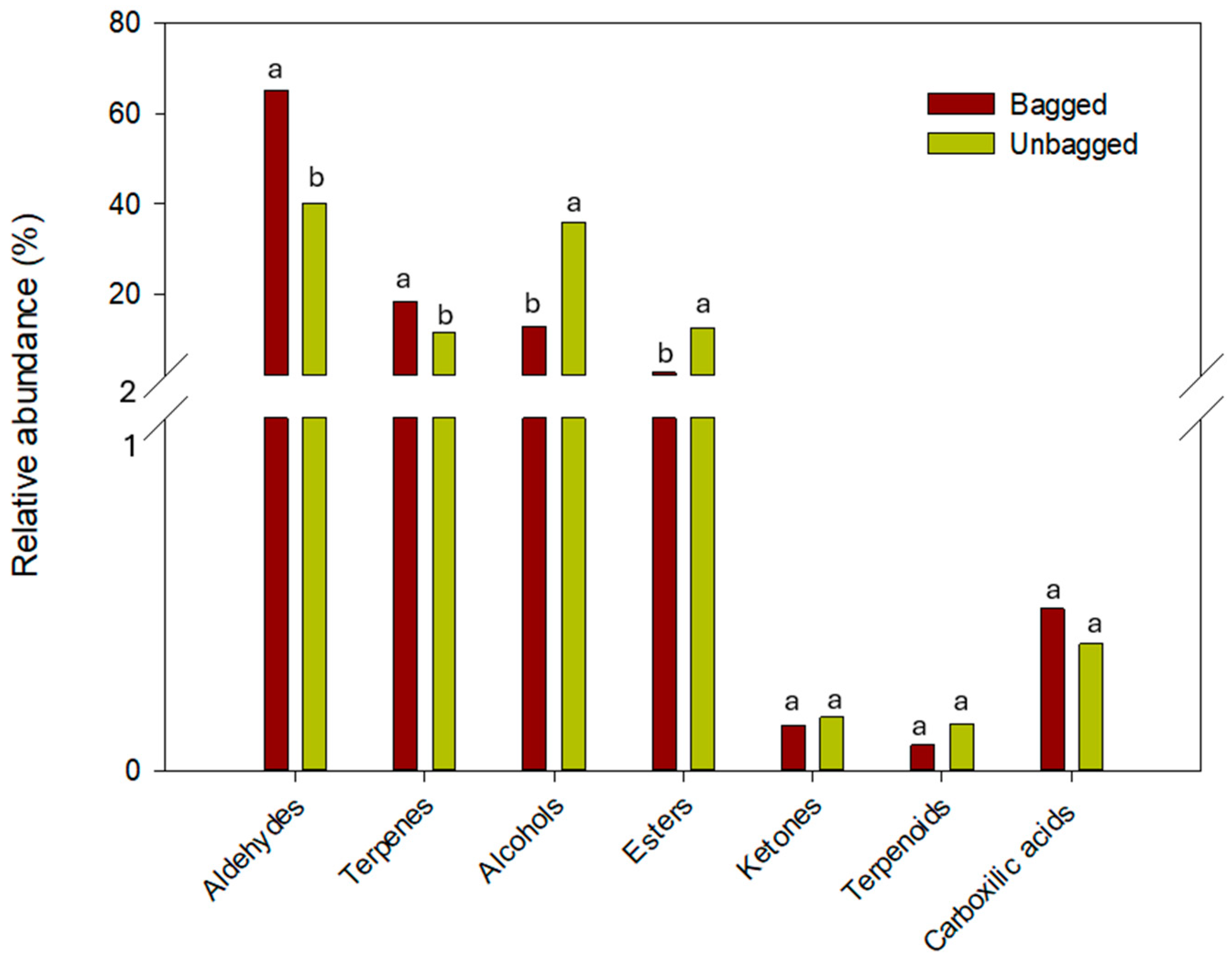 Agronomy 15 01066 g002