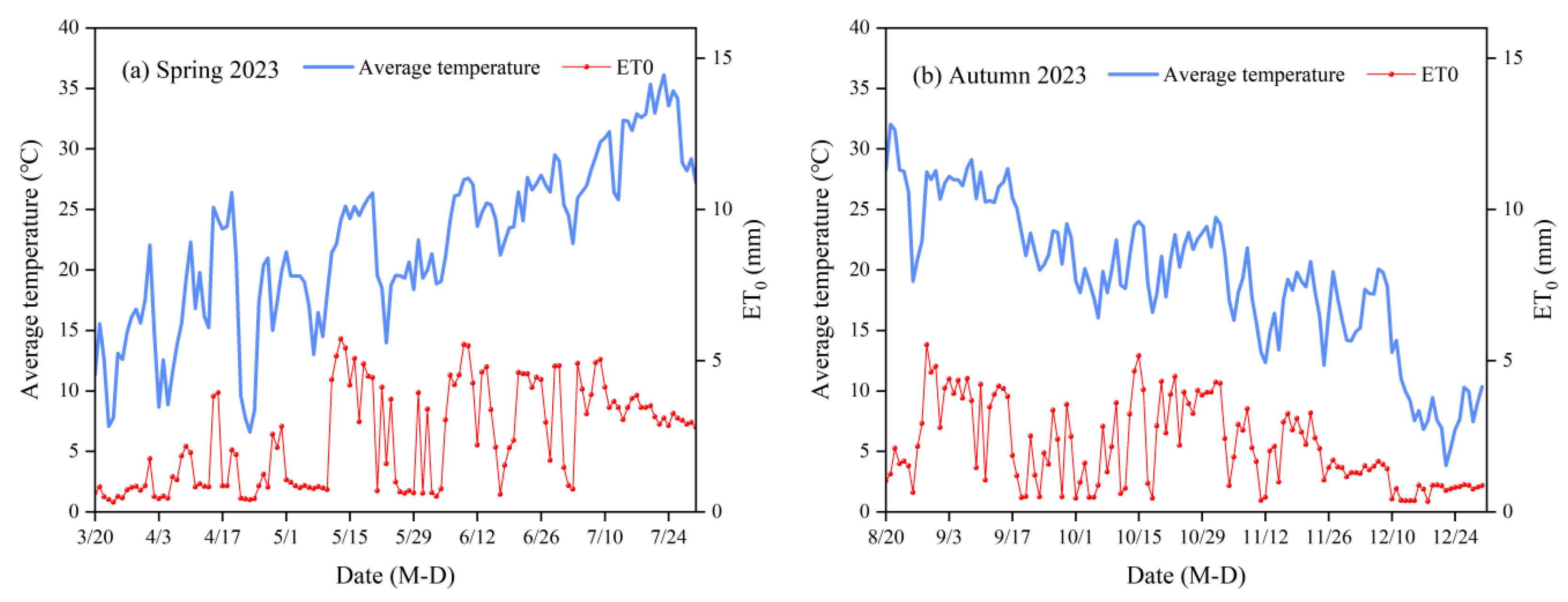Agronomy 15 01068 g001