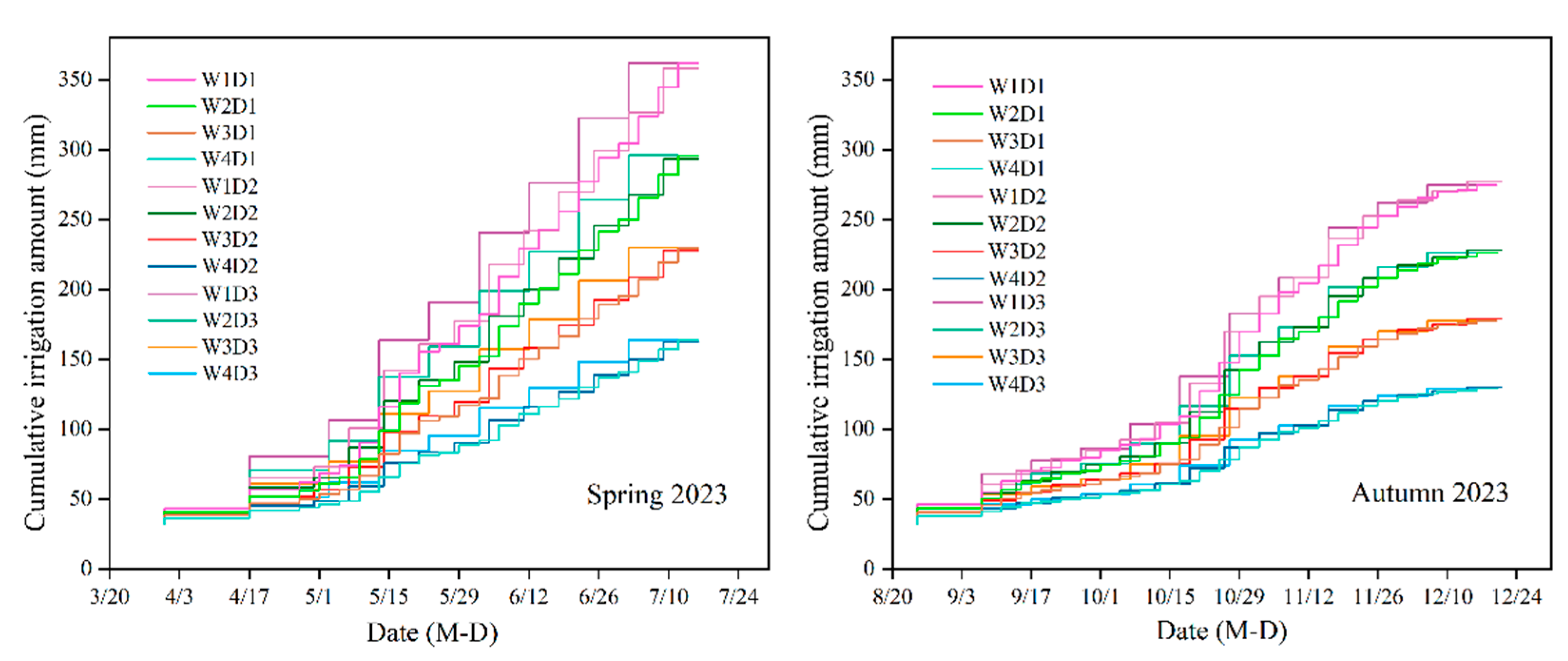 Agronomy 15 01068 g003