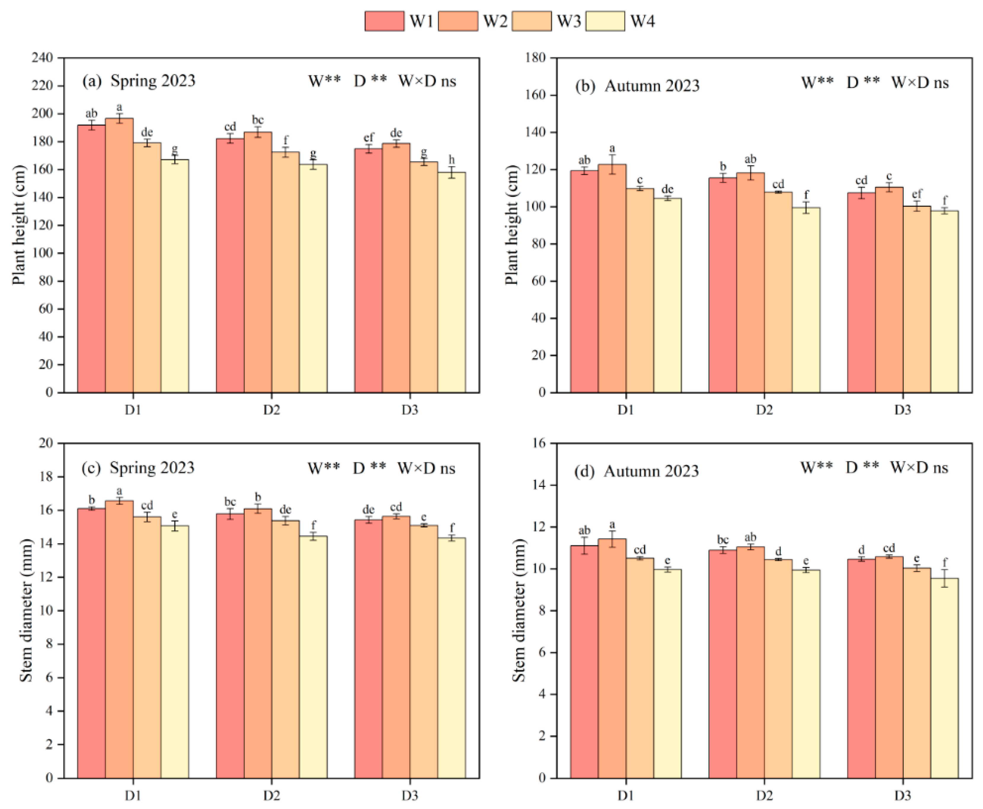 Agronomy 15 01068 g004