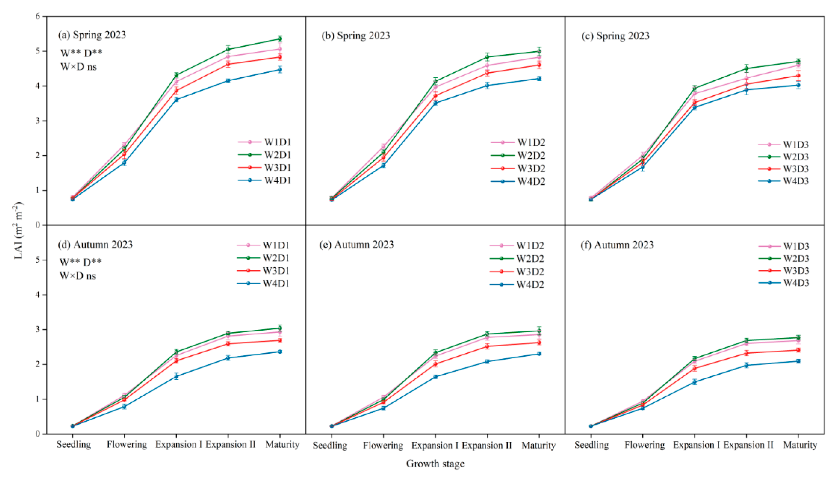 Agronomy 15 01068 g005