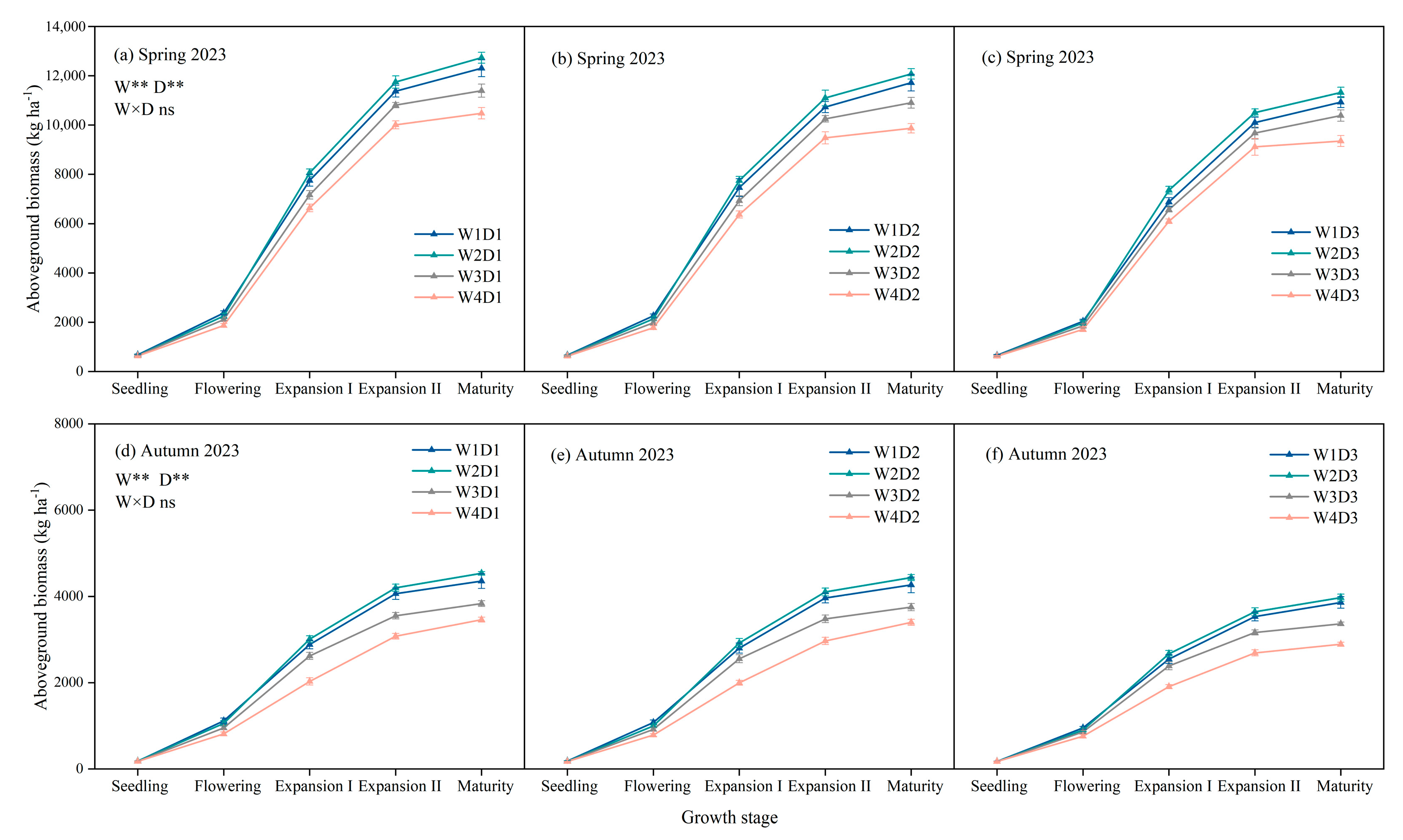 Agronomy 15 01068 g006