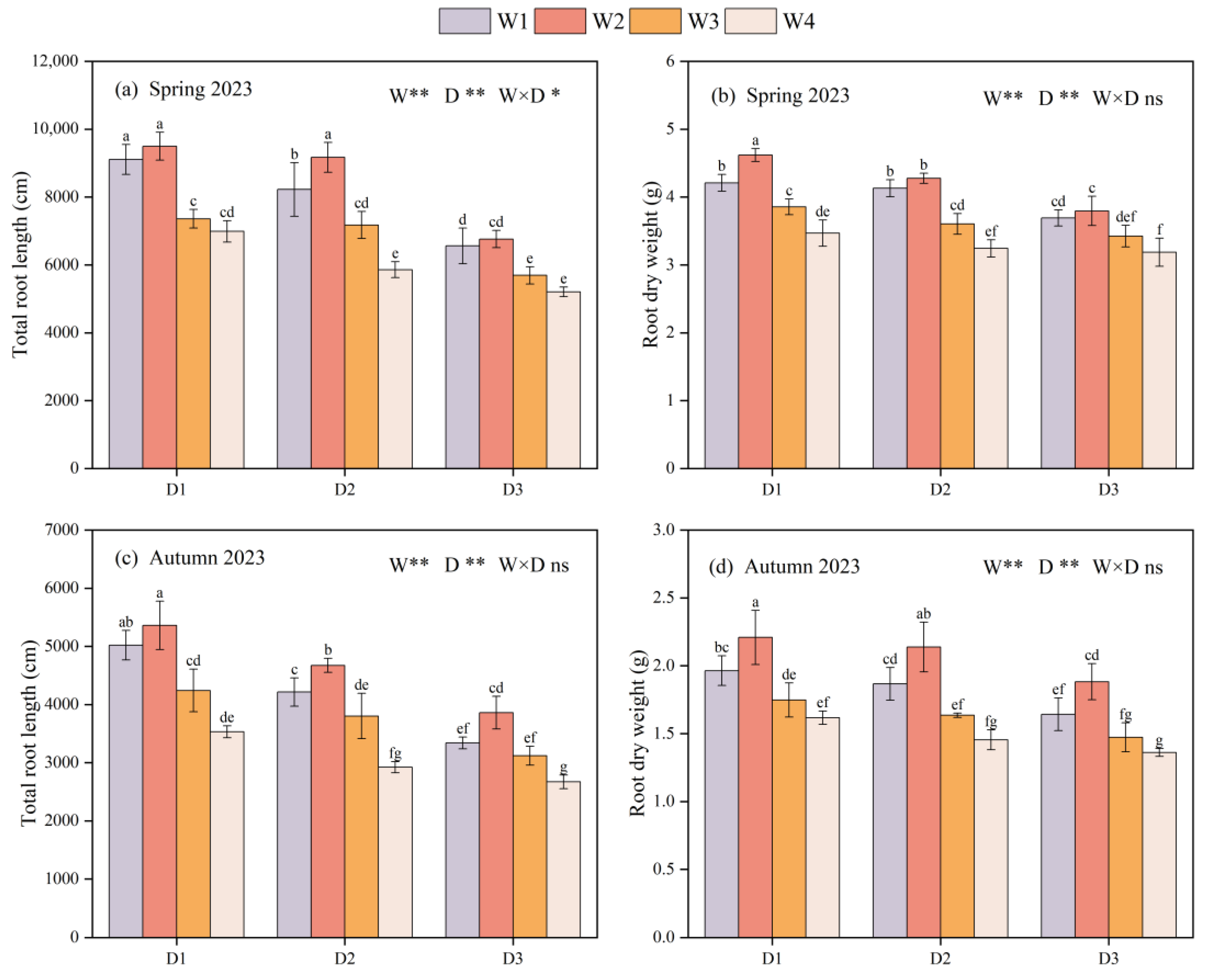 Agronomy 15 01068 g007