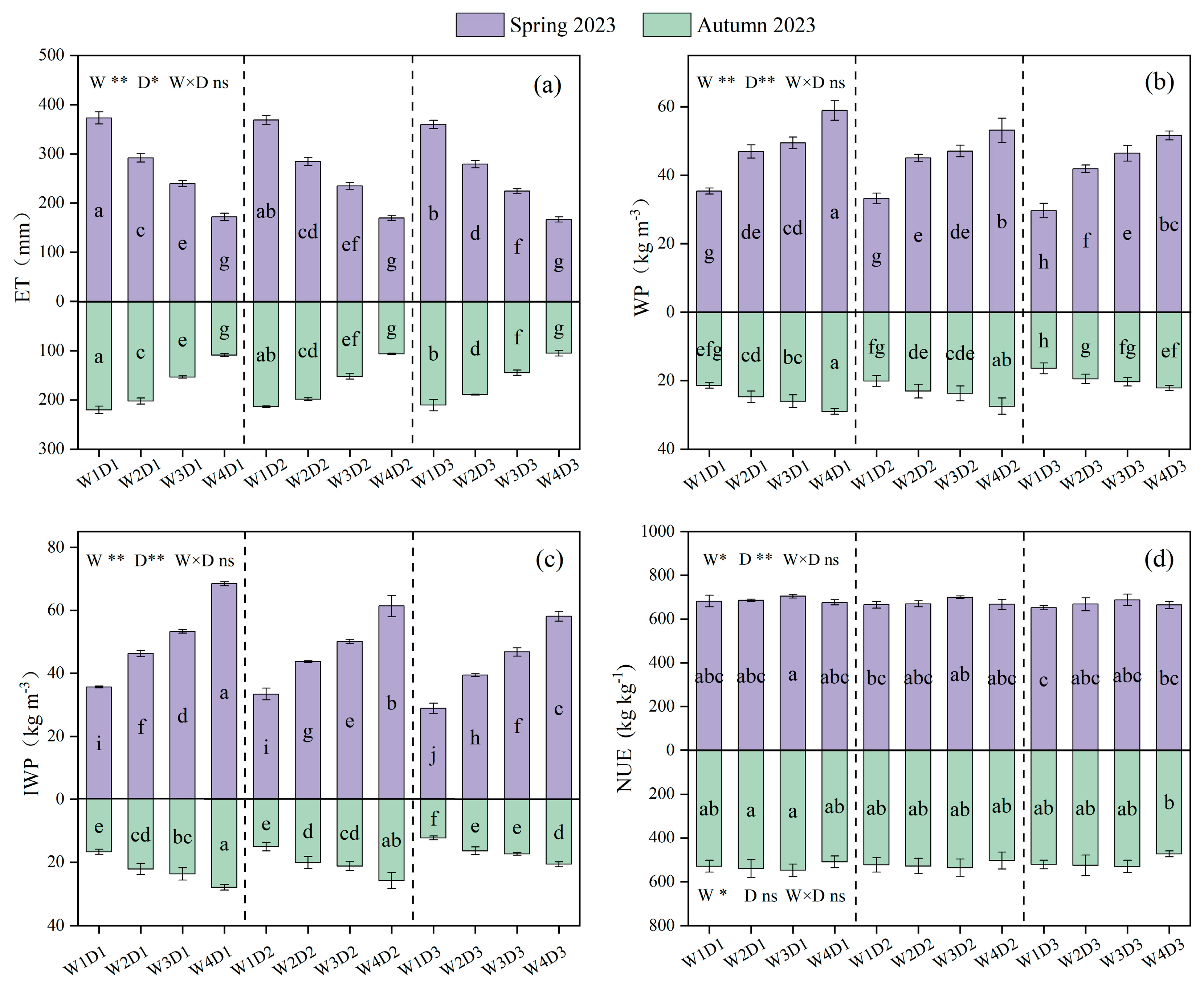 Agronomy 15 01068 g009