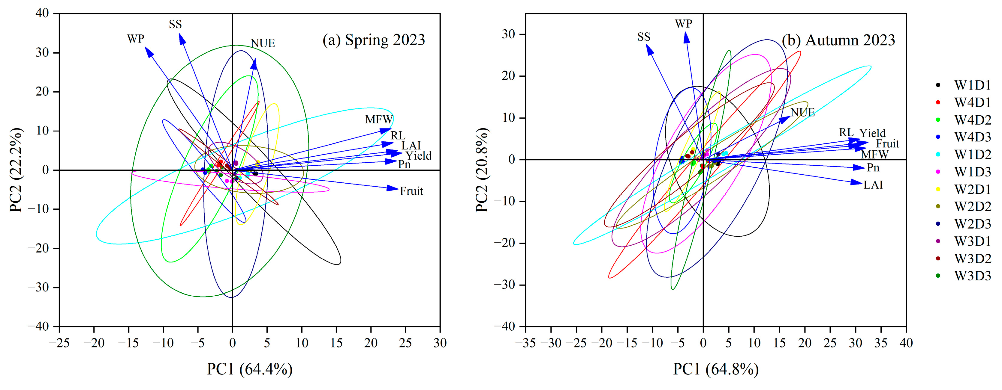 Agronomy 15 01068 g010