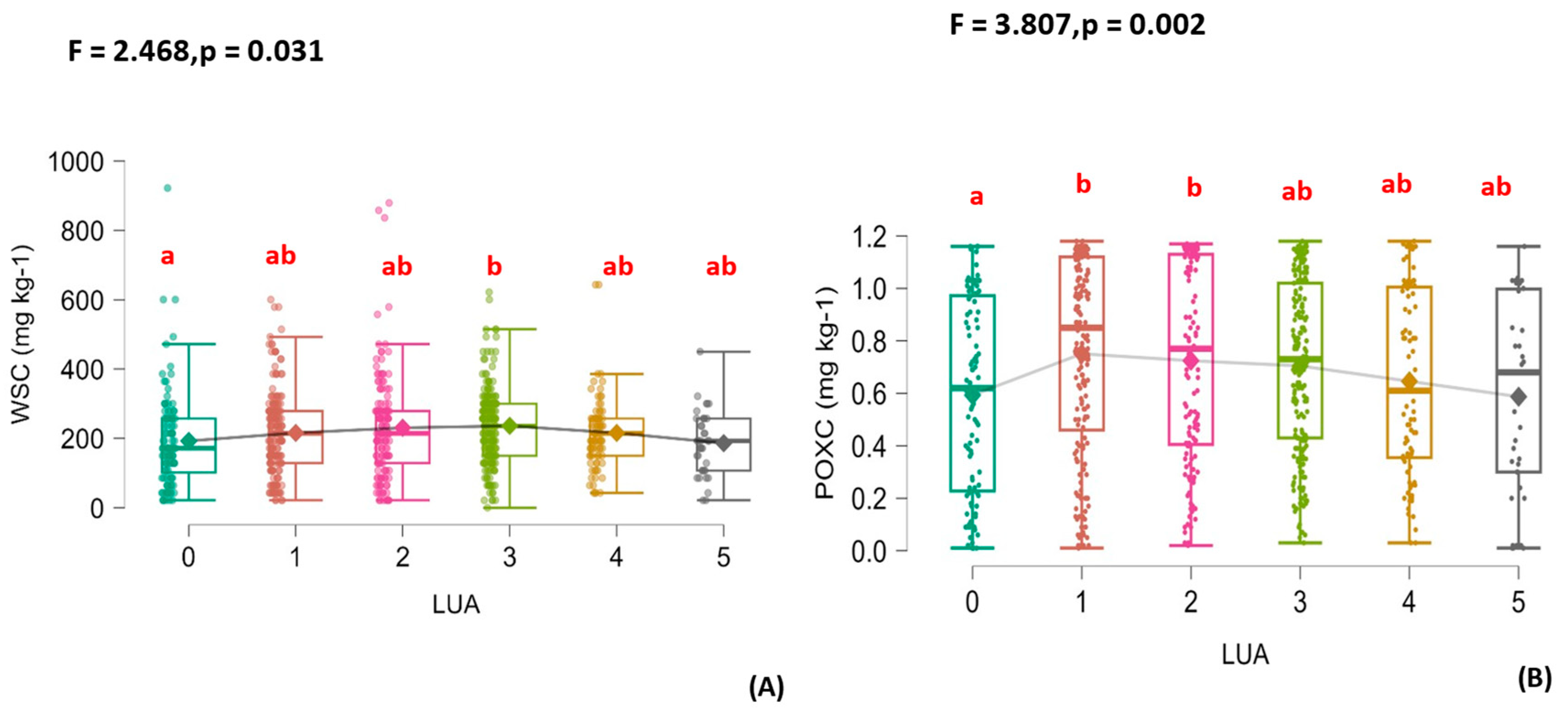 Agronomy 15 01069 g003