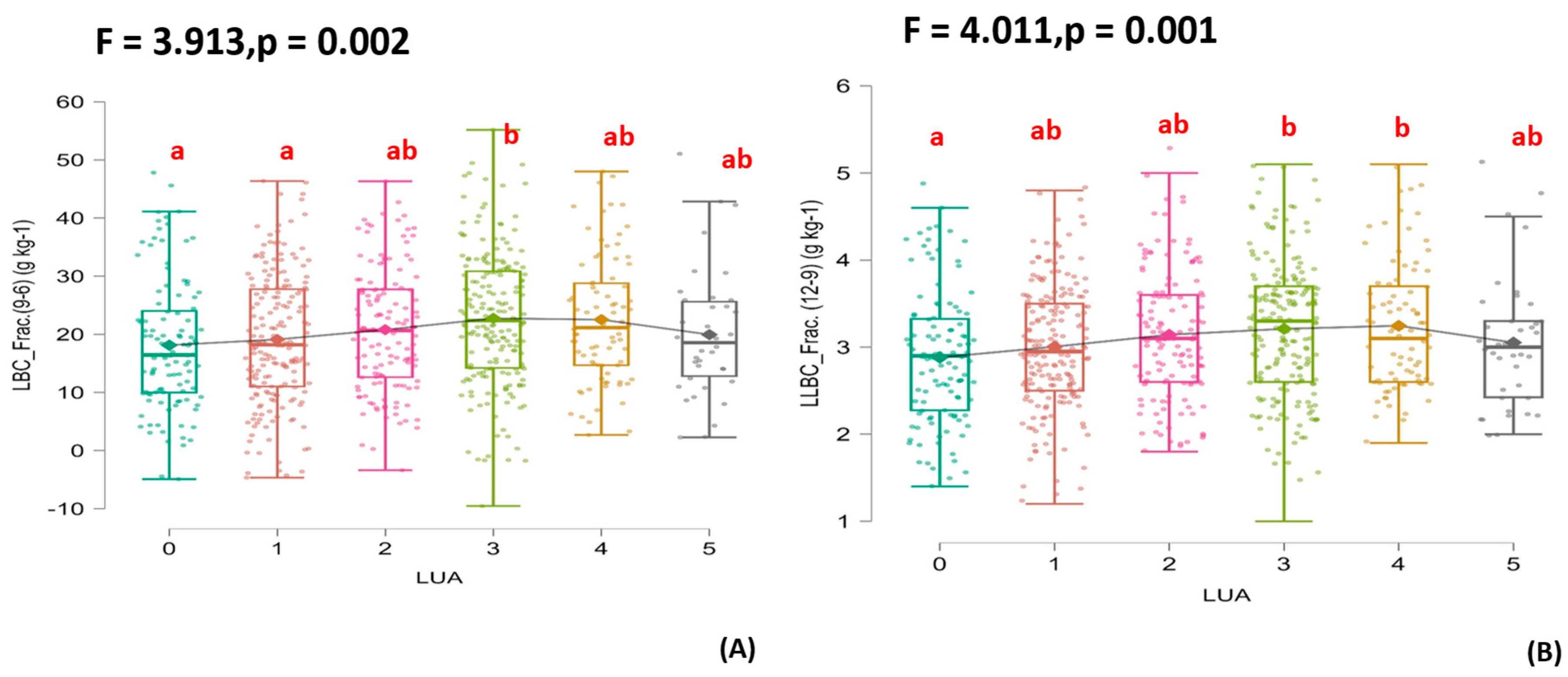 Agronomy 15 01069 g004