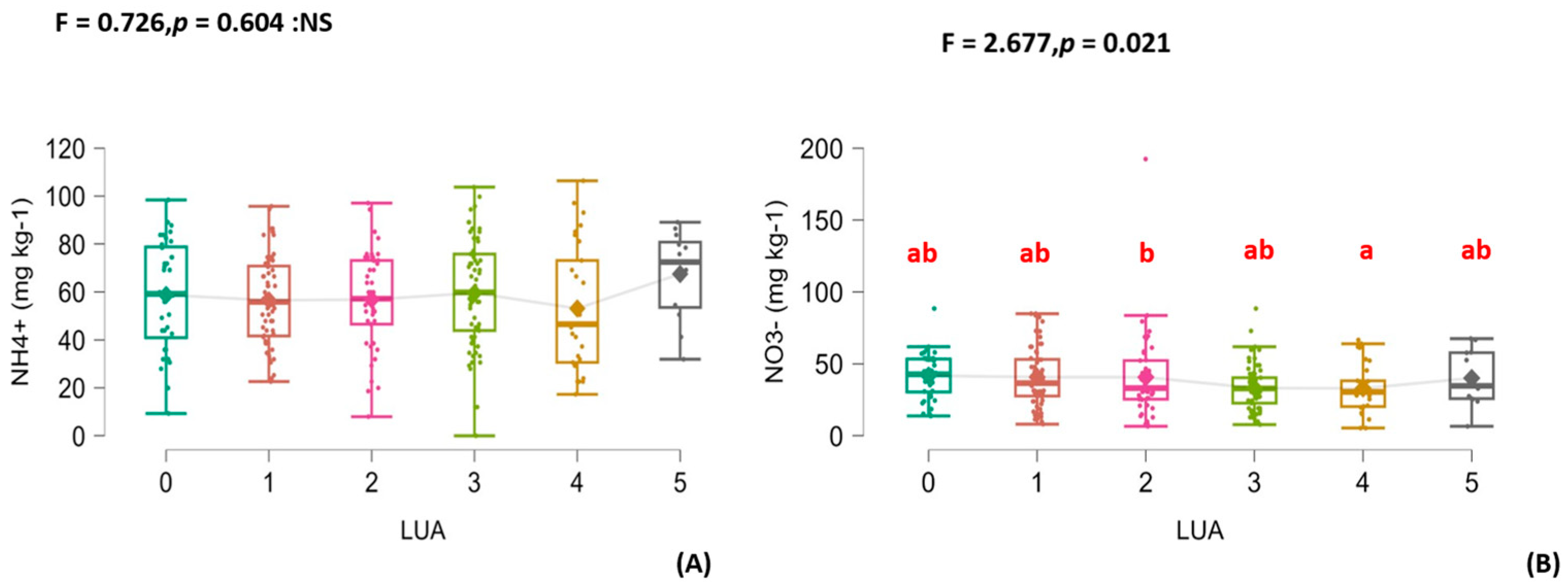 Agronomy 15 01069 g006