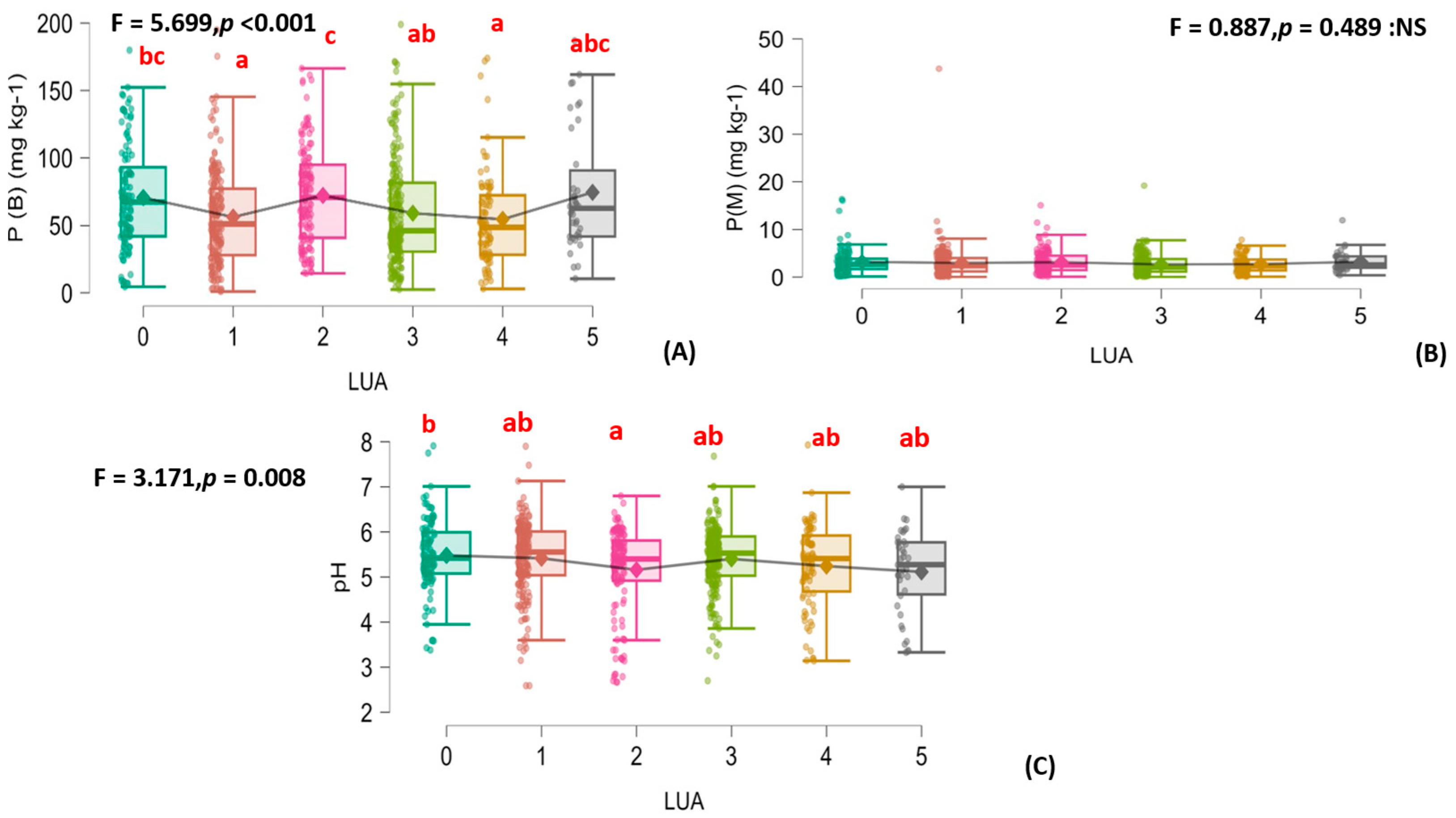 Agronomy 15 01069 g007