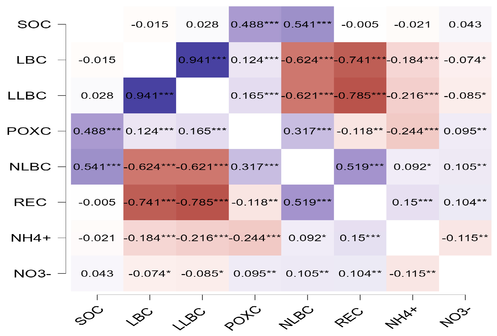 Agronomy 15 01069 g008