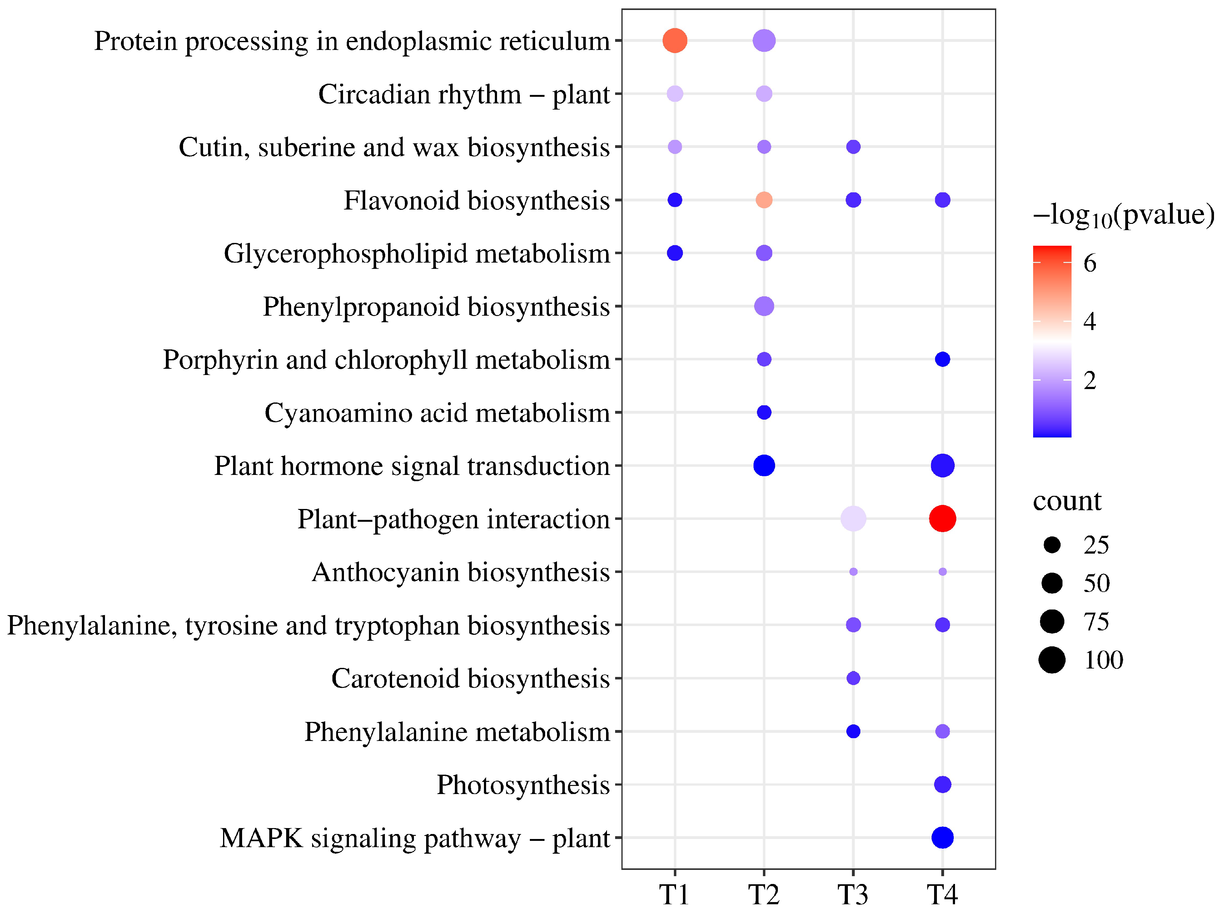Agronomy 15 01071 g004