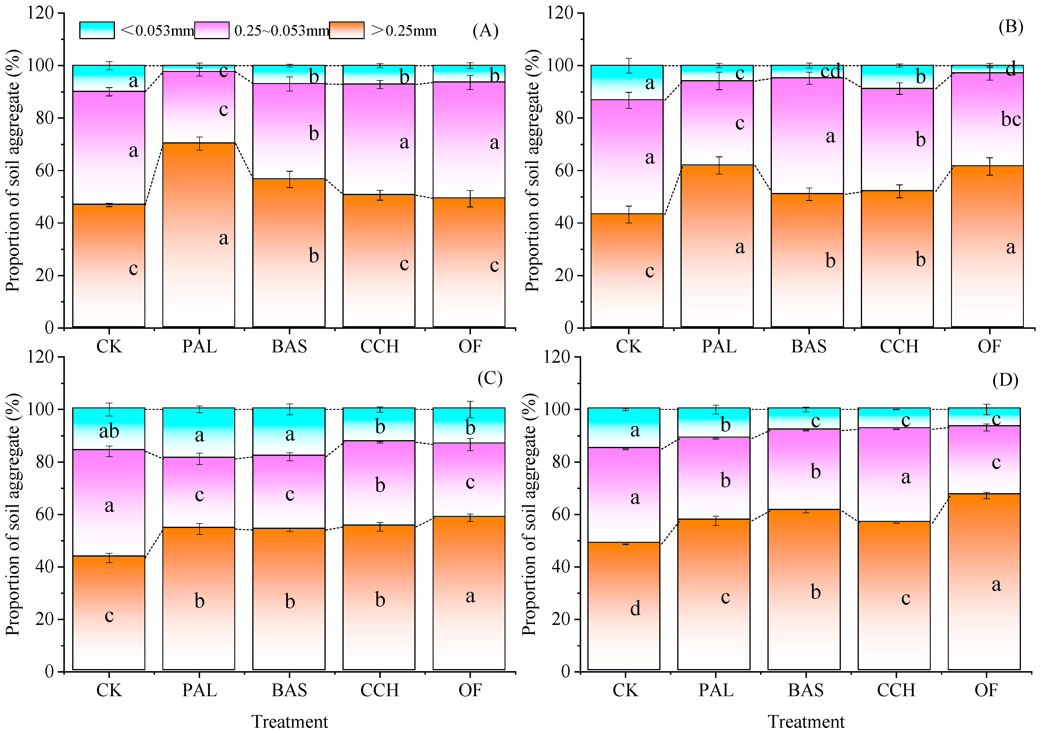 Agronomy 15 01073 g002