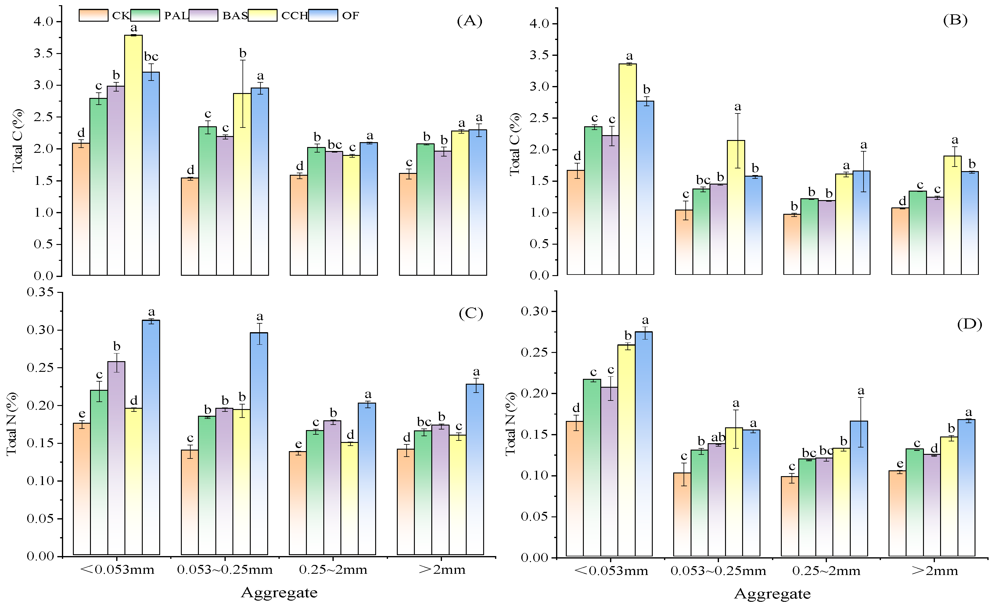 Agronomy 15 01073 g003