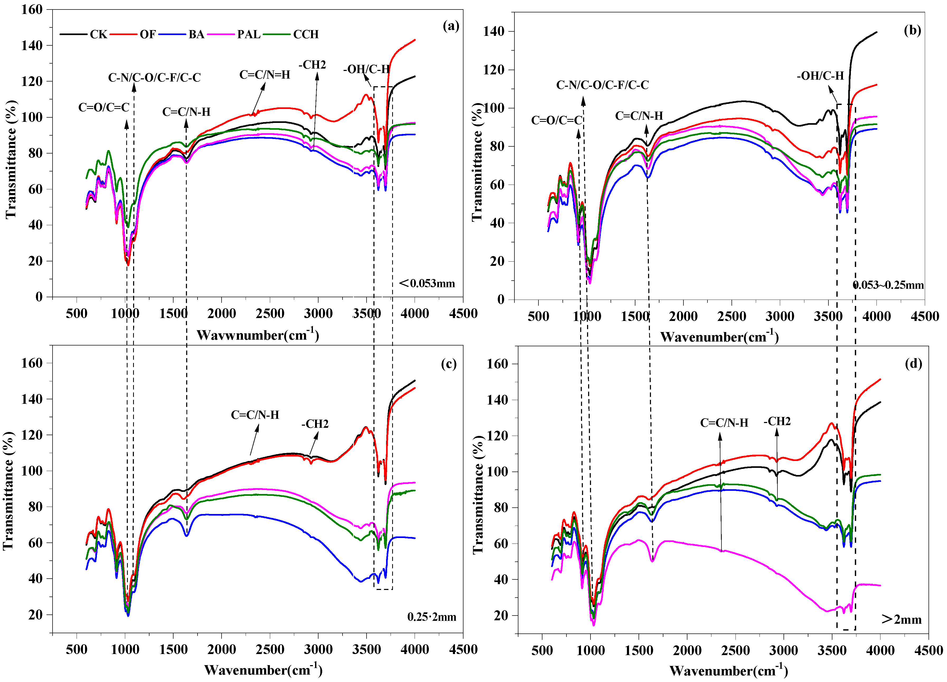 Agronomy 15 01073 g005