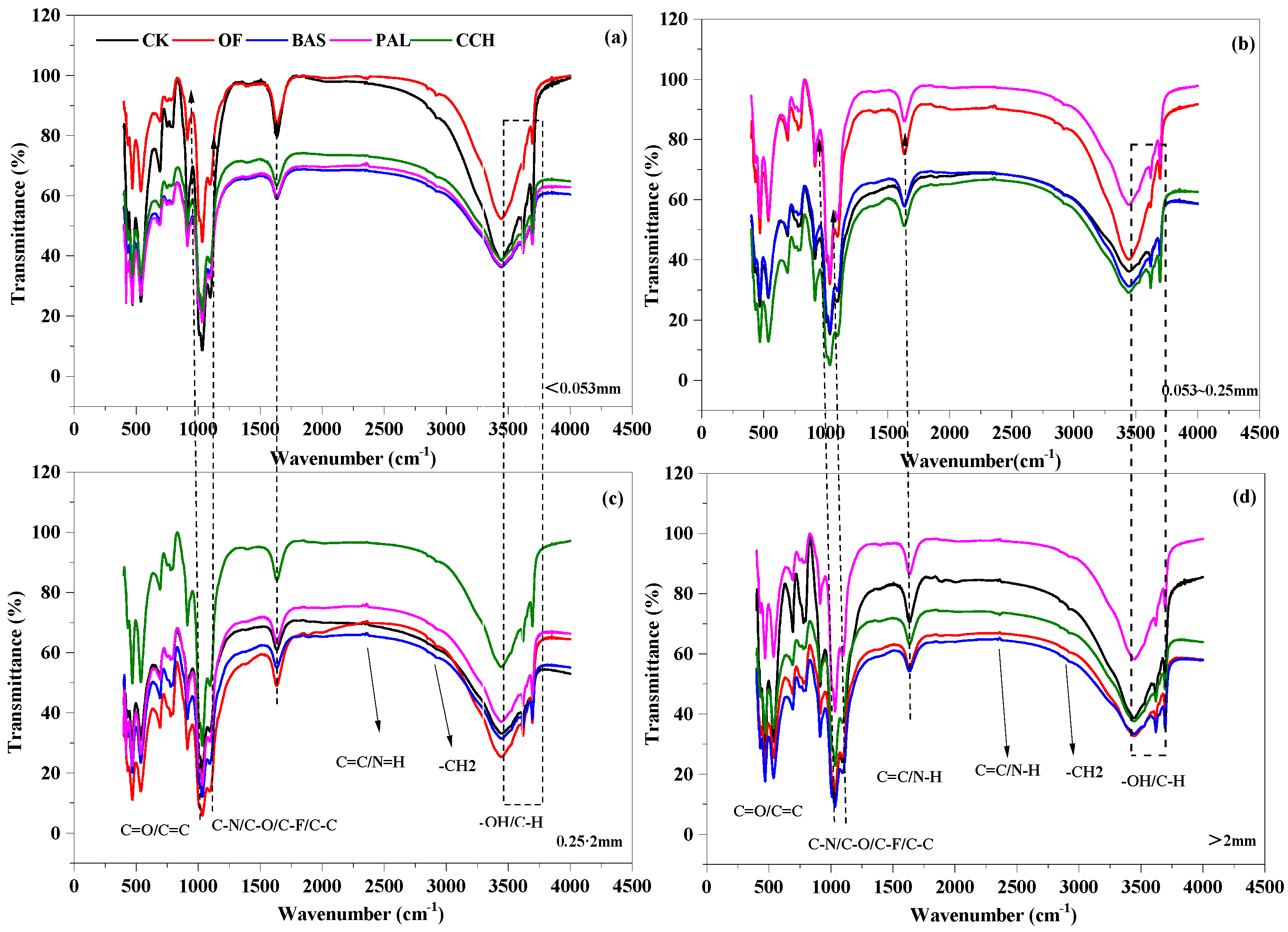 Agronomy 15 01073 g006