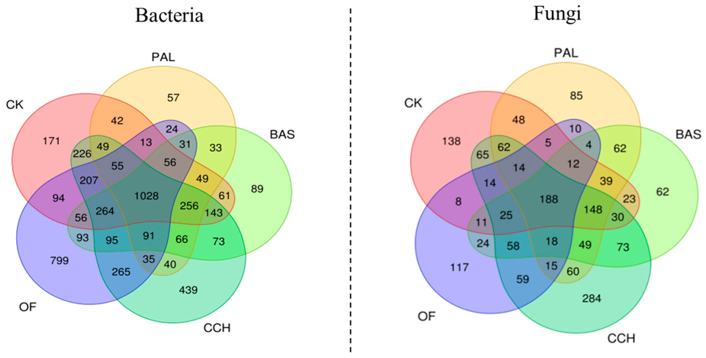 Agronomy 15 01073 g007