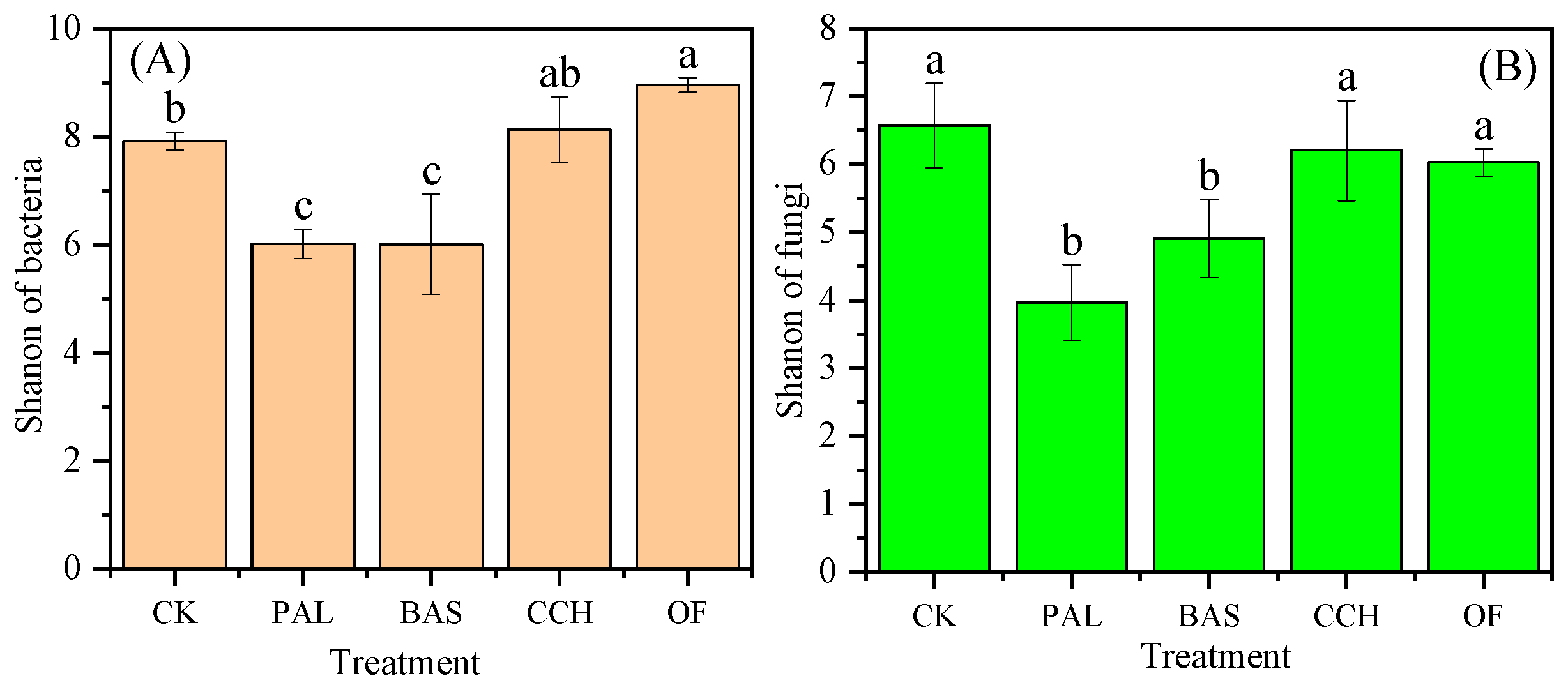 Agronomy 15 01073 g008