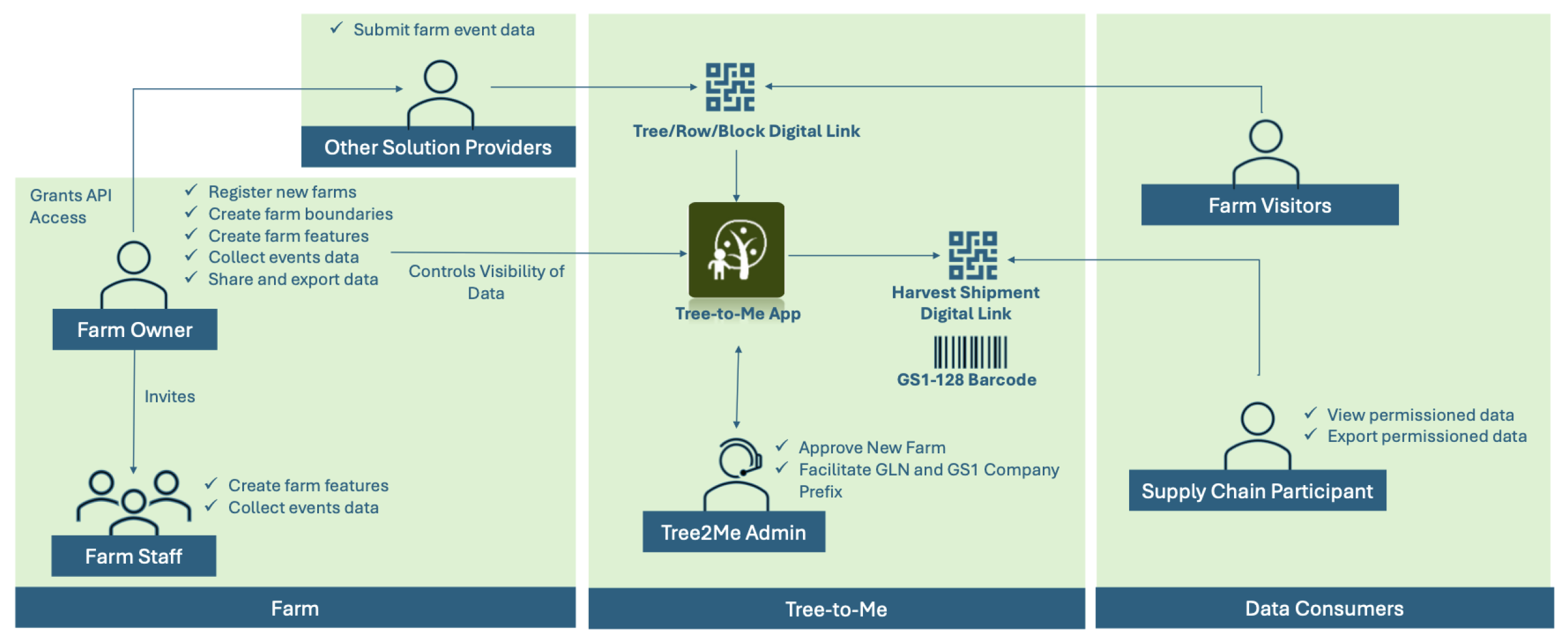 Agronomy 15 01074 g007