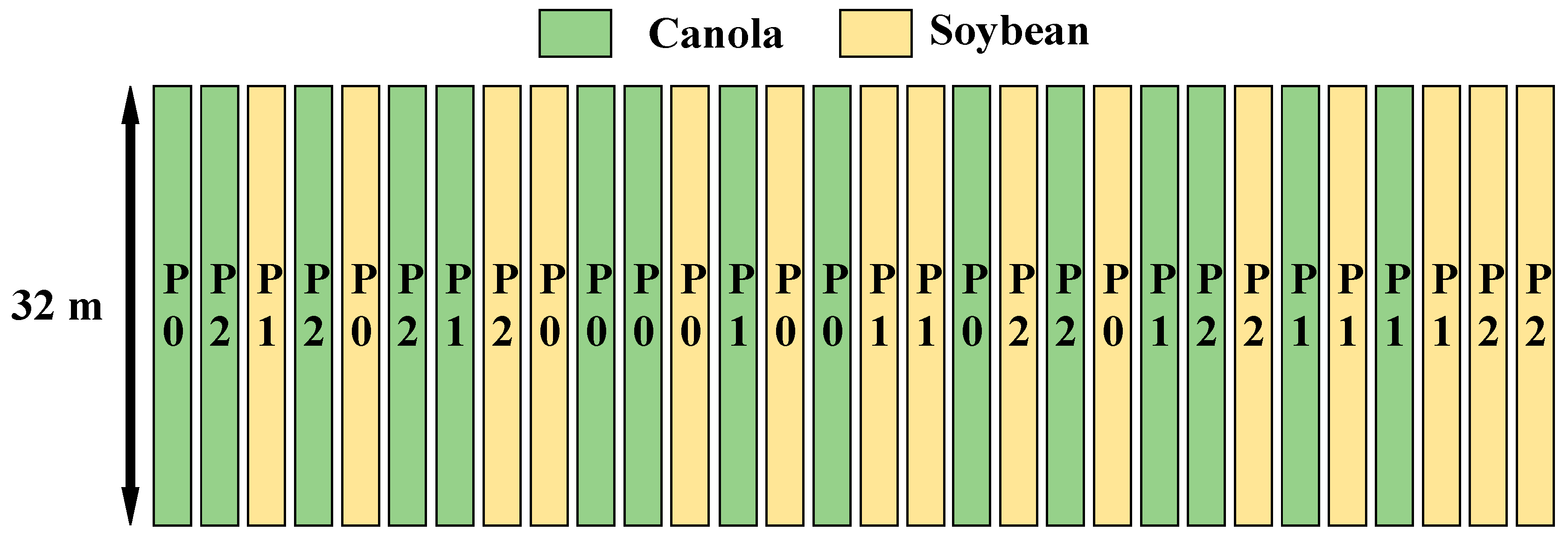 Agronomy 15 01076 g002