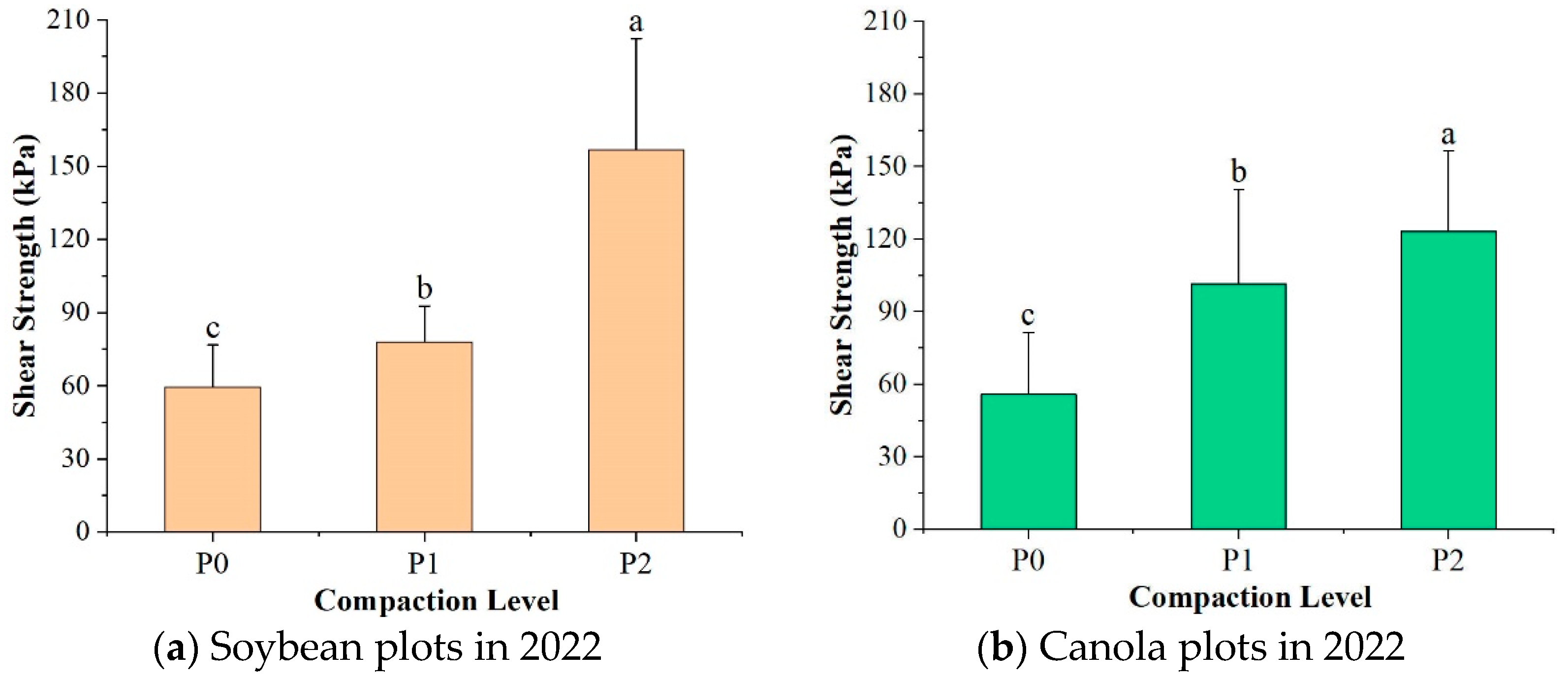 Agronomy 15 01076 g006a