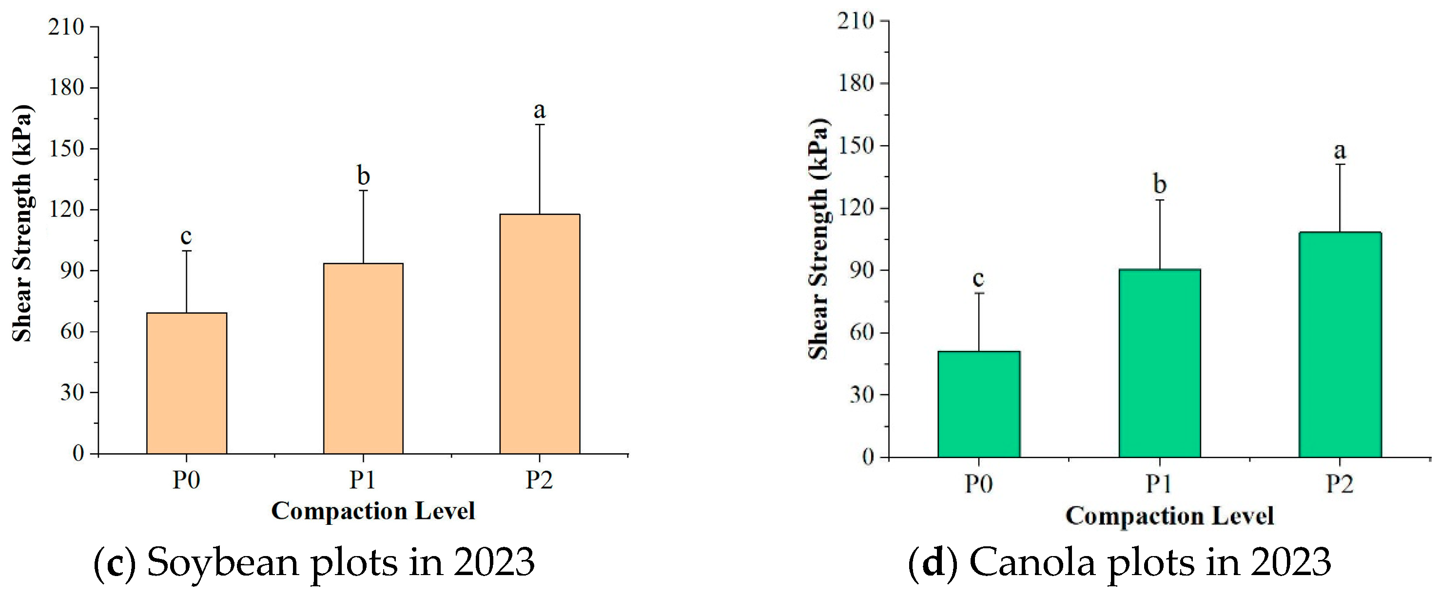 Agronomy 15 01076 g006b
