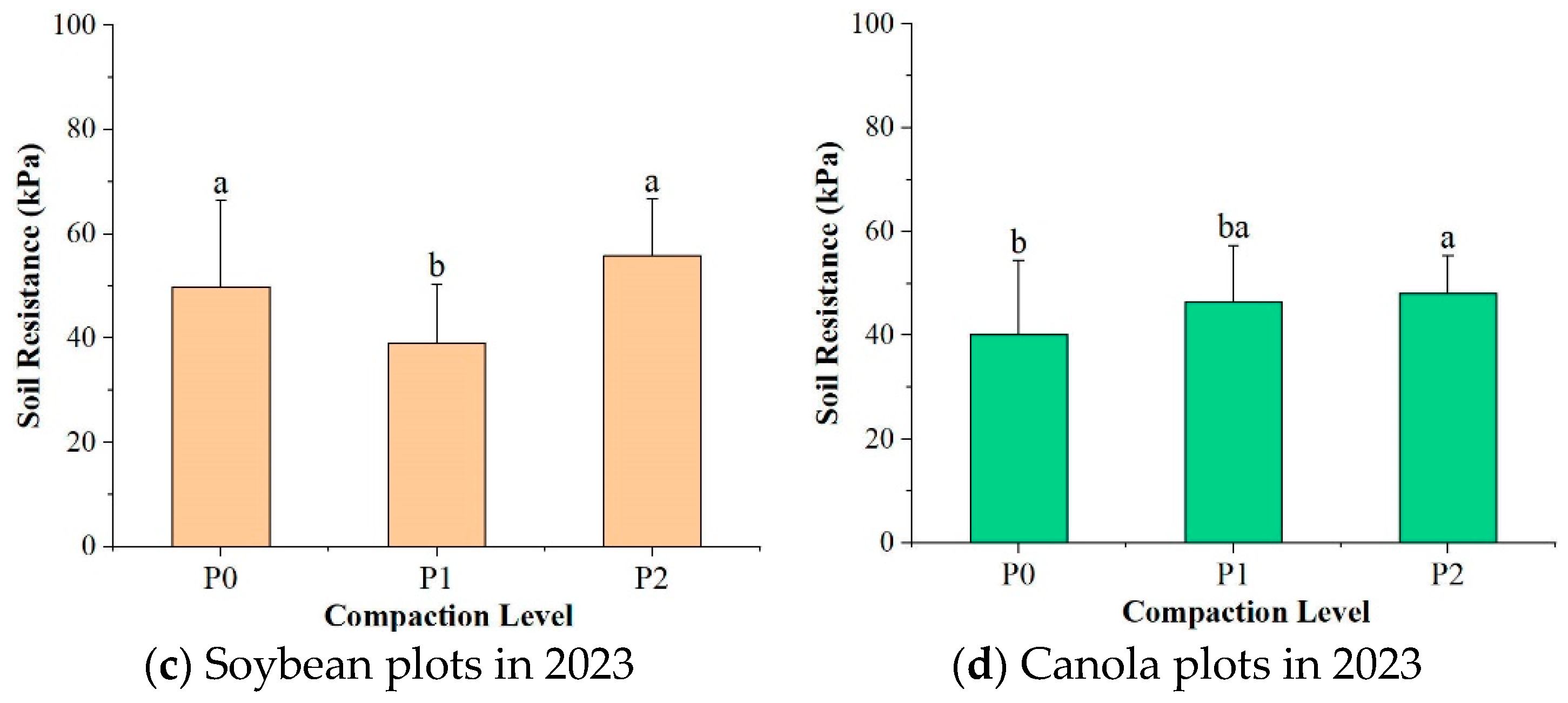 Agronomy 15 01076 g007b