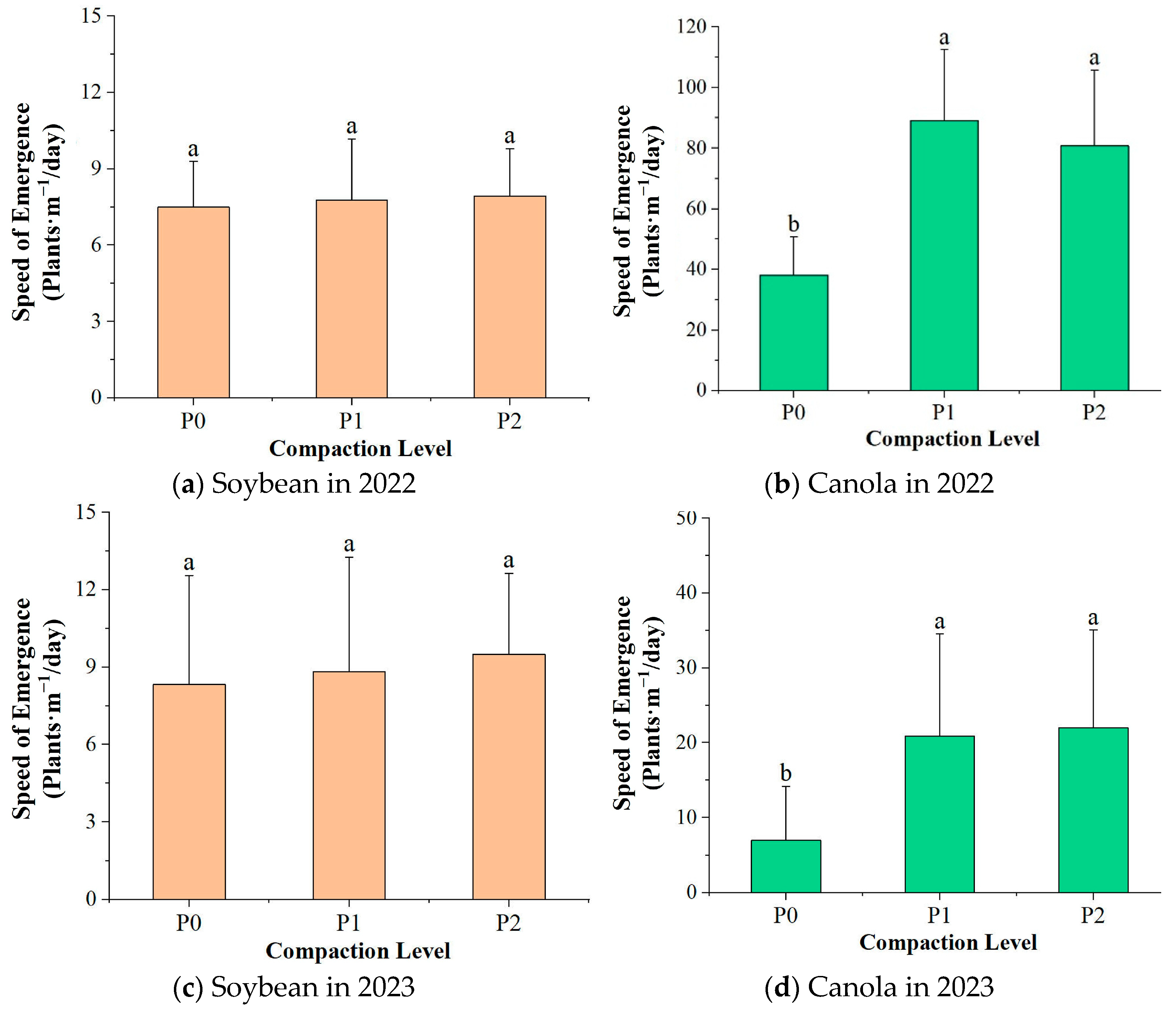 Agronomy 15 01076 g008