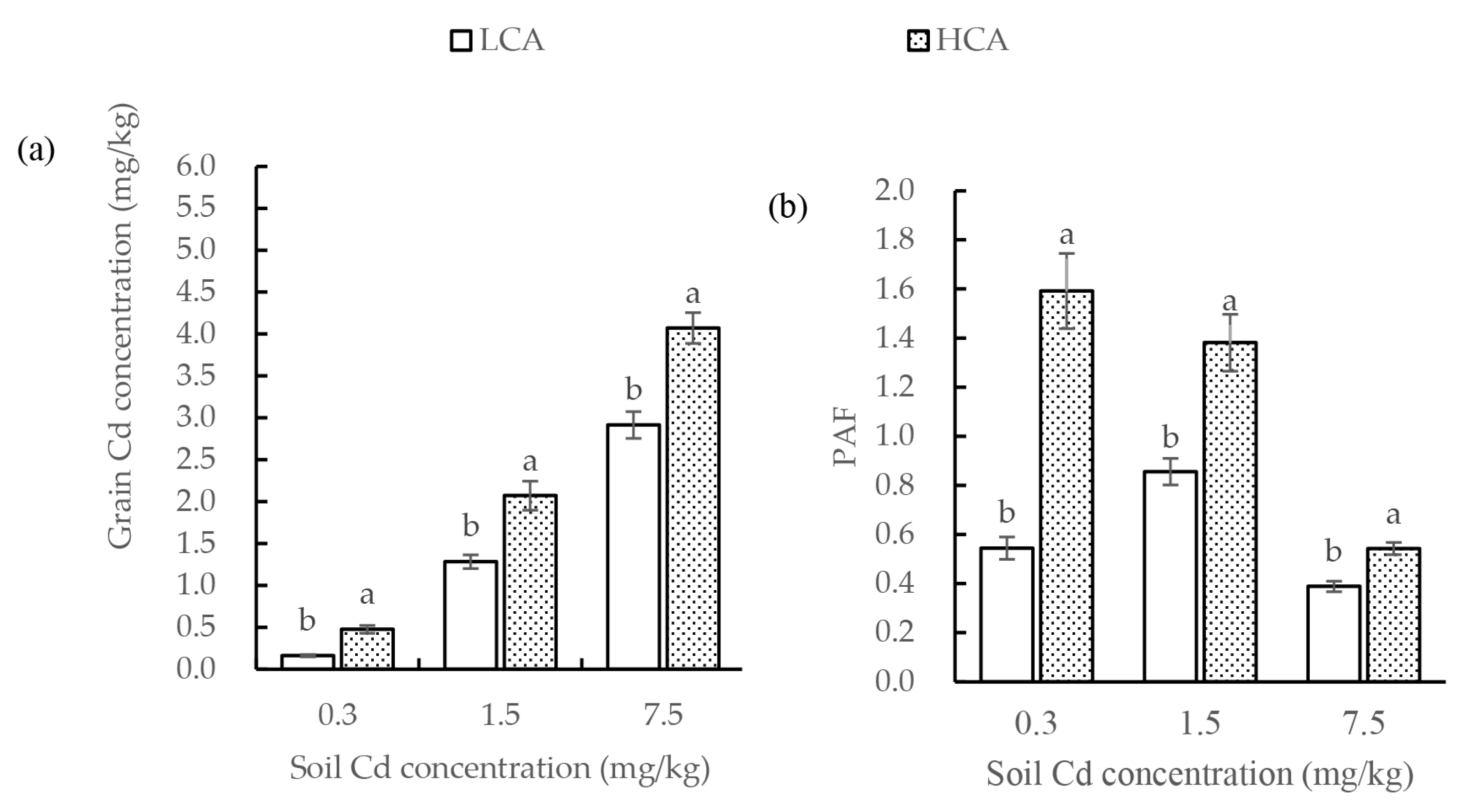Agronomy 15 01077 g001 Agronomy 15 01077 g001