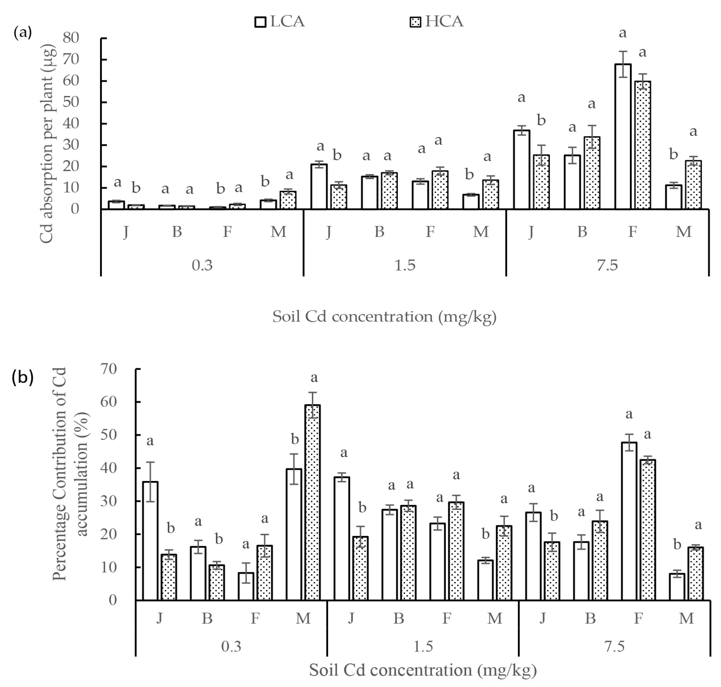 Agronomy 15 01077 g003 Agronomy 15 01077 g003