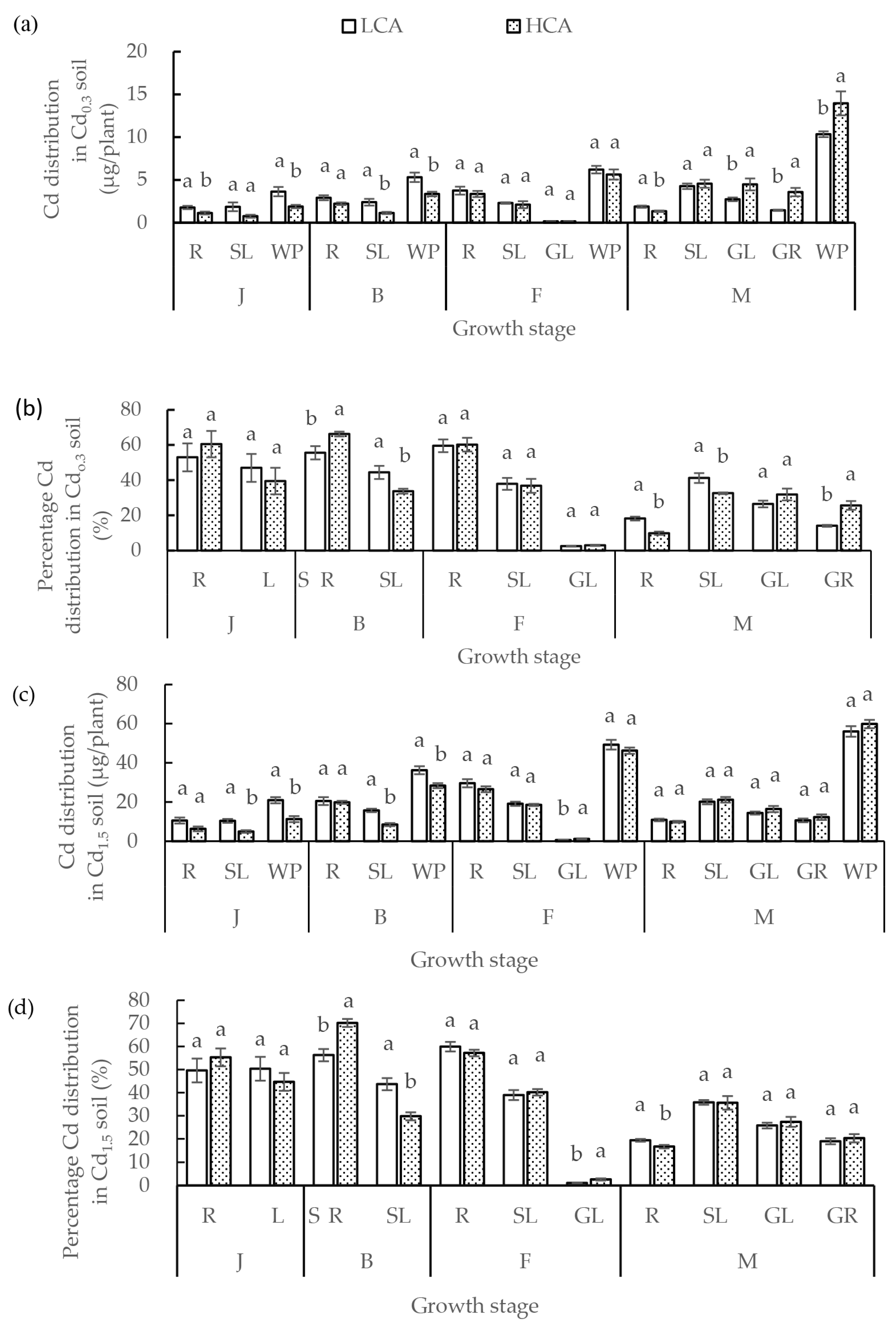 Agronomy 15 01077 g004a Agronomy 15 01077 g004a