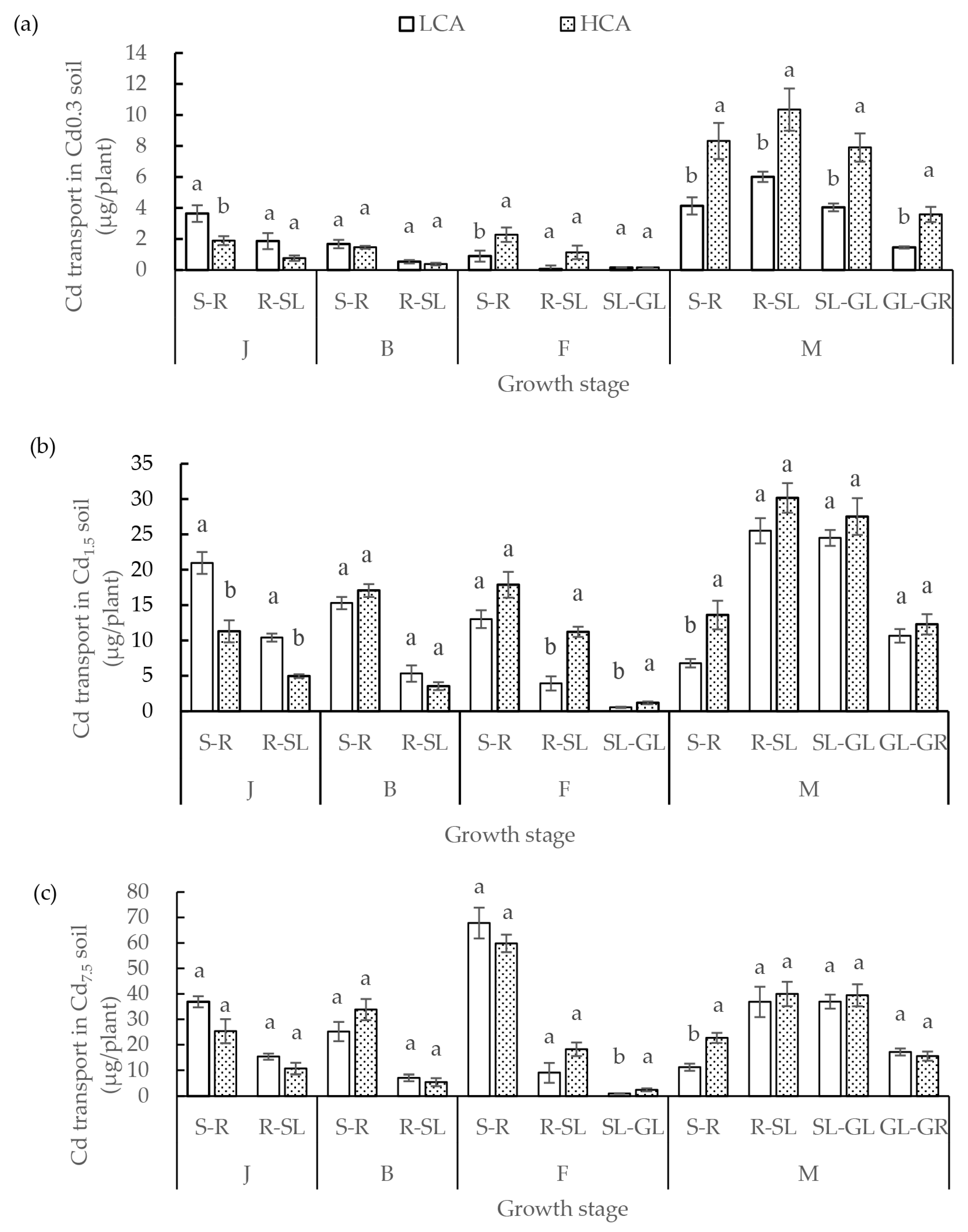 Agronomy 15 01077 g005 Agronomy 15 01077 g005