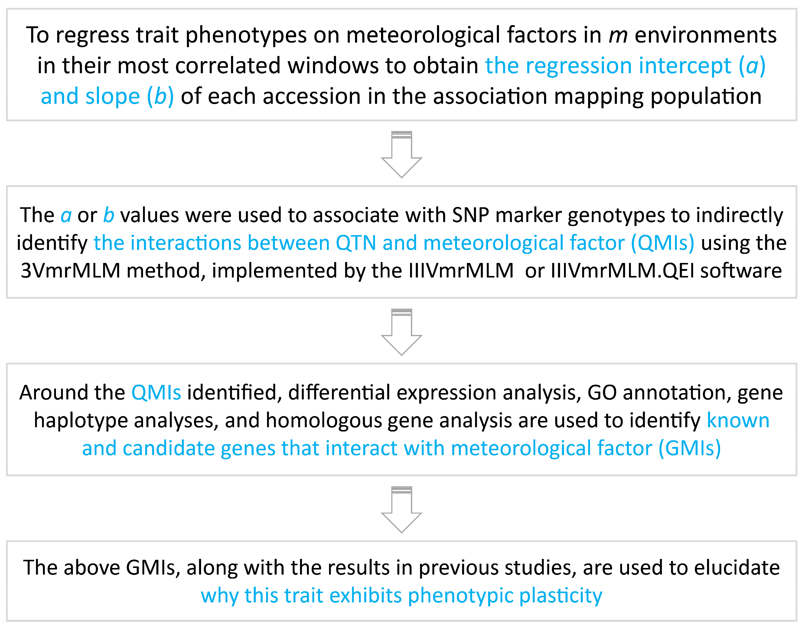 Agronomy 15 01078 g001 Agronomy 15 01078 g001