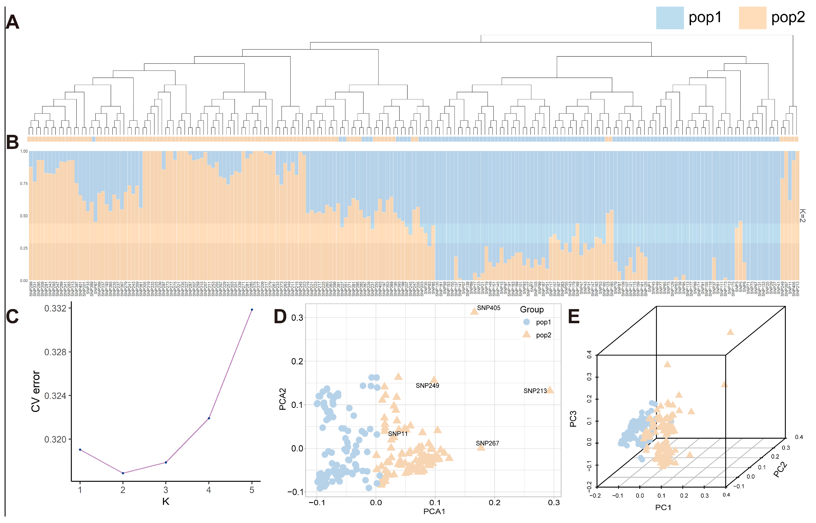 Agronomy 15 01078 g003 Agronomy 15 01078 g003