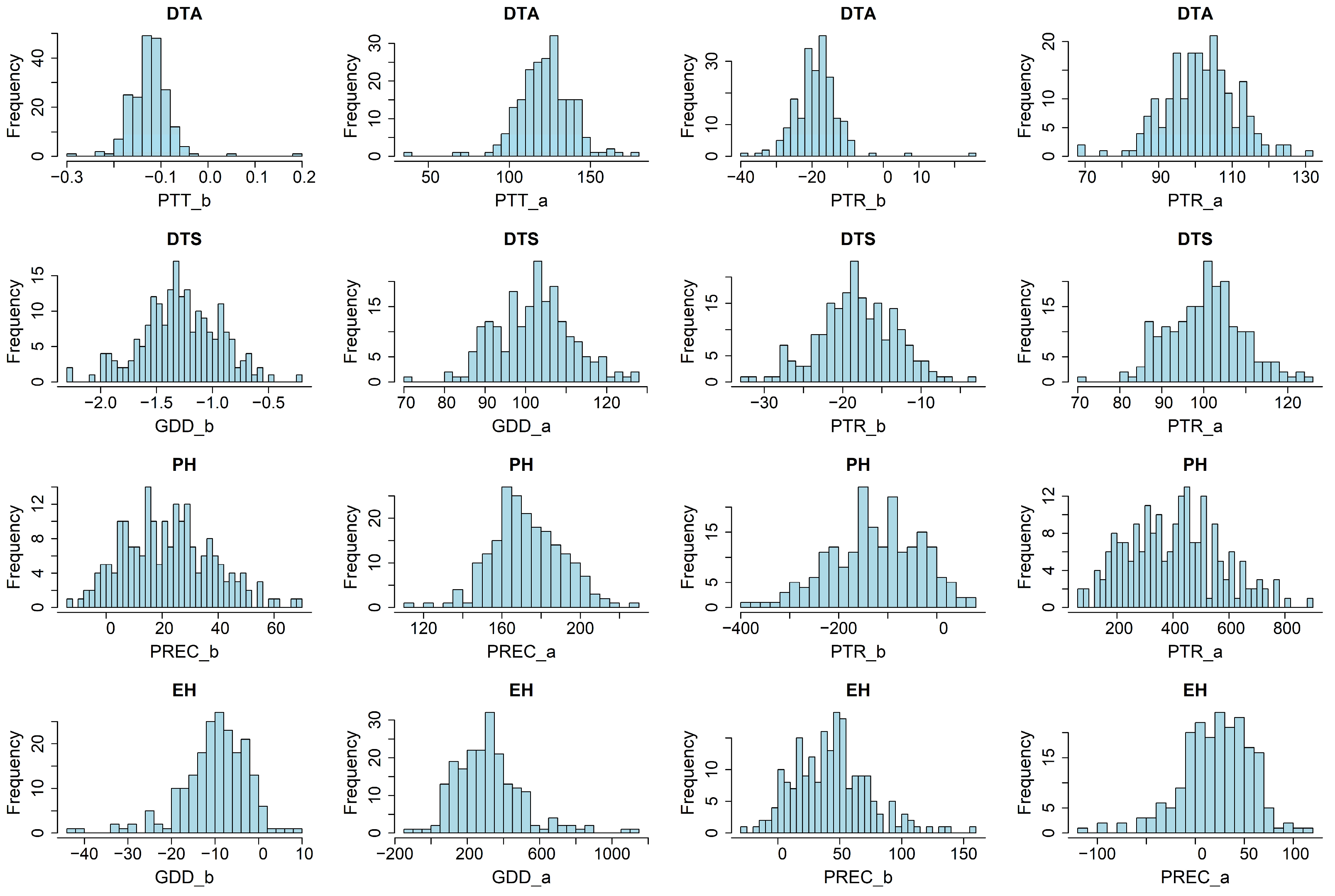 Agronomy 15 01078 g005 Agronomy 15 01078 g005