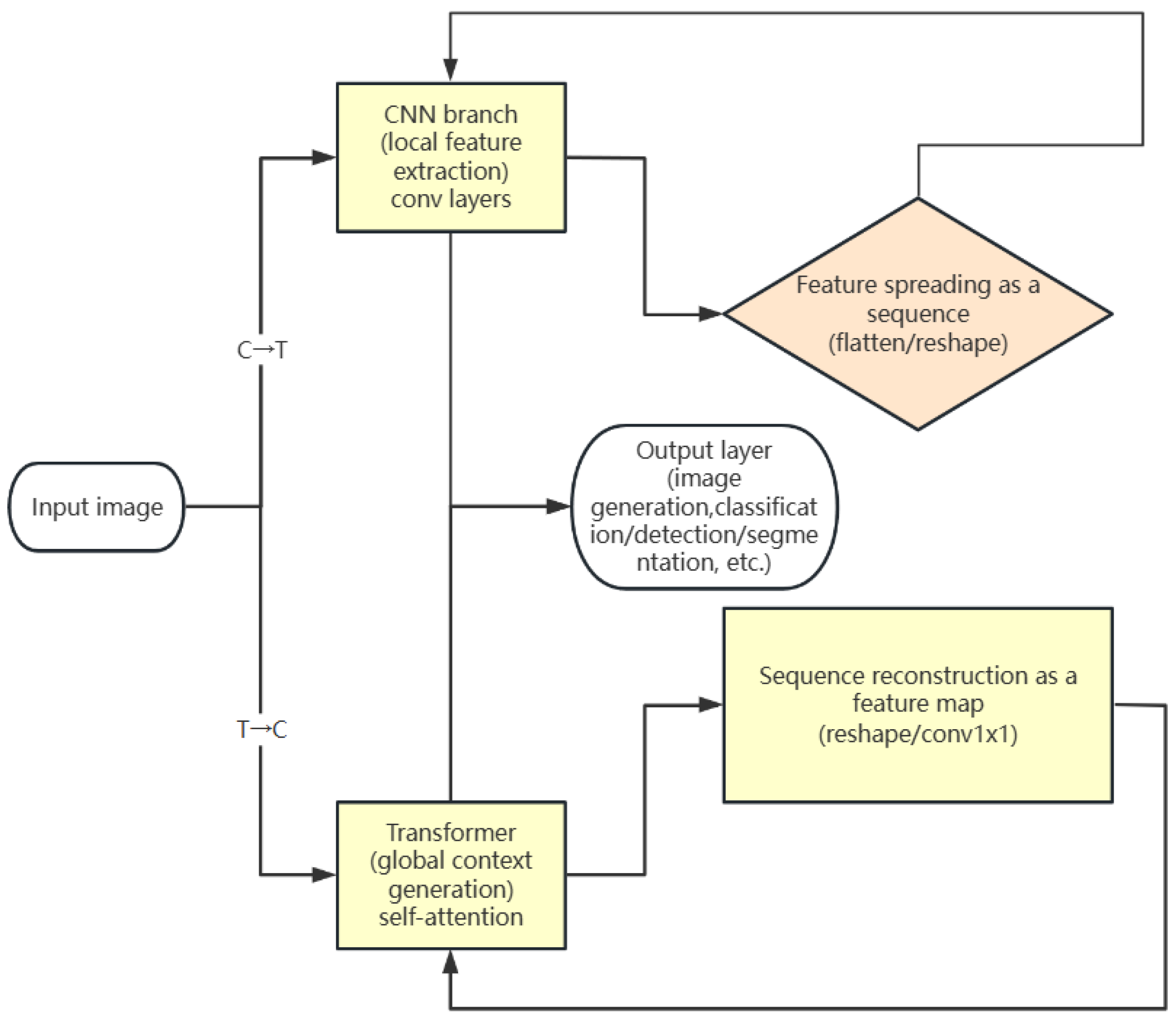 Agronomy 15 01079 g005