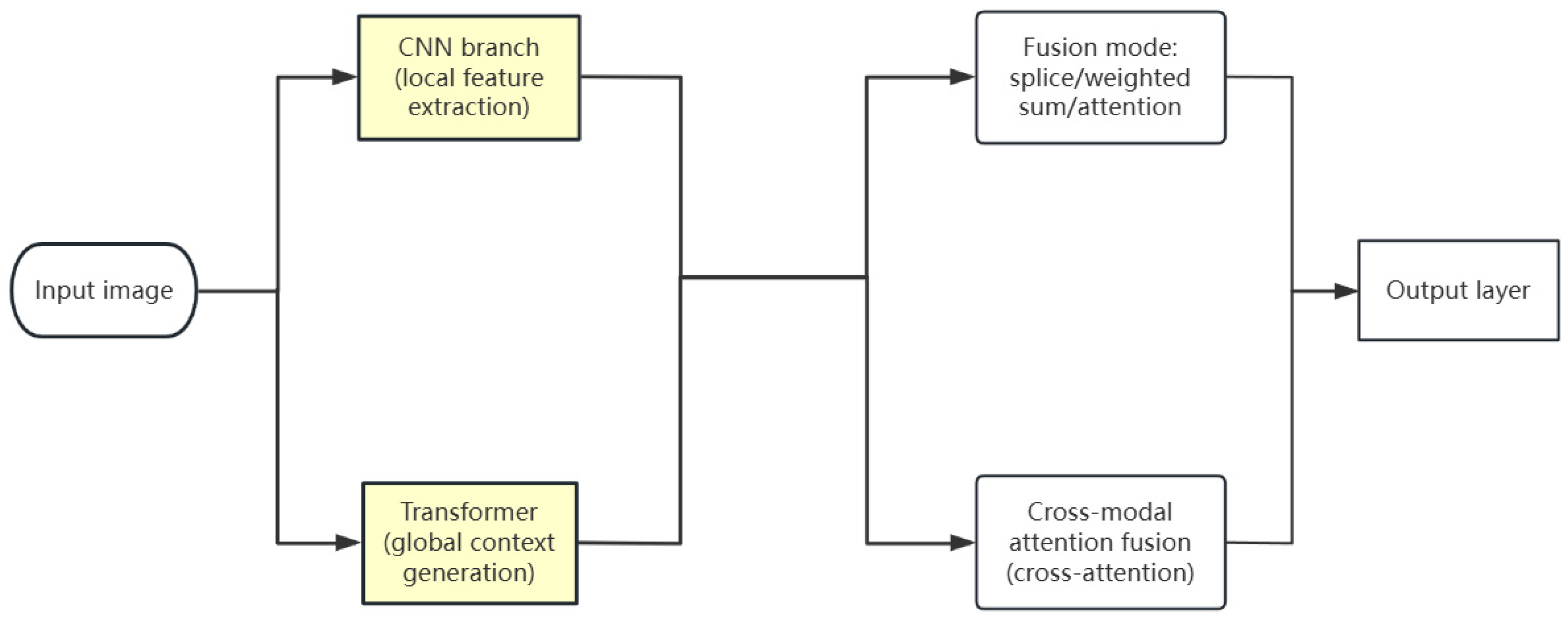 Agronomy 15 01079 g006