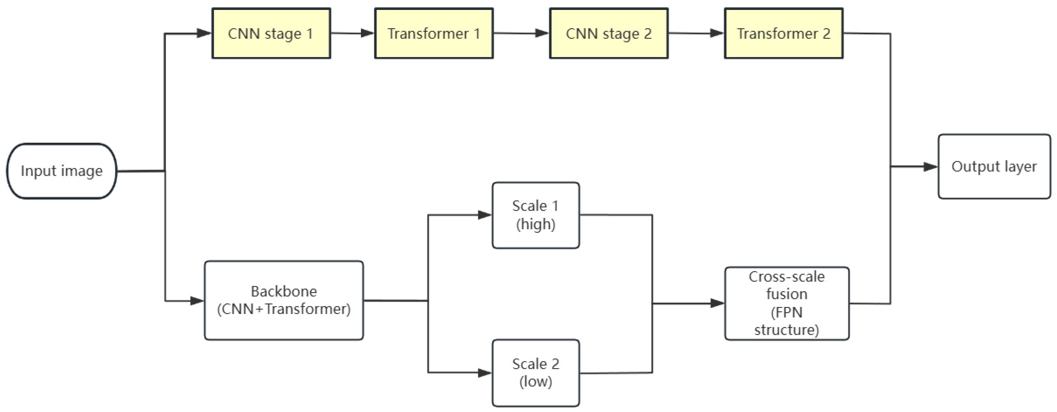 Agronomy 15 01079 g007