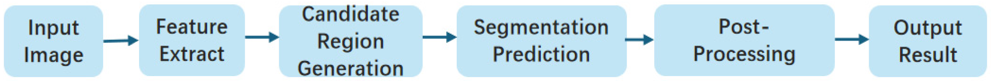 Agronomy 15 01081 g002