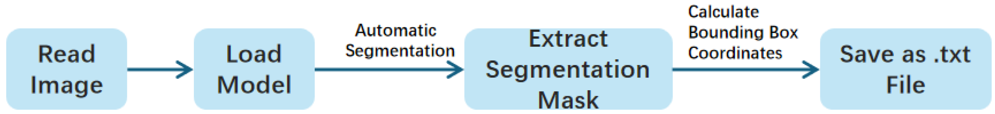 Agronomy 15 01081 g004