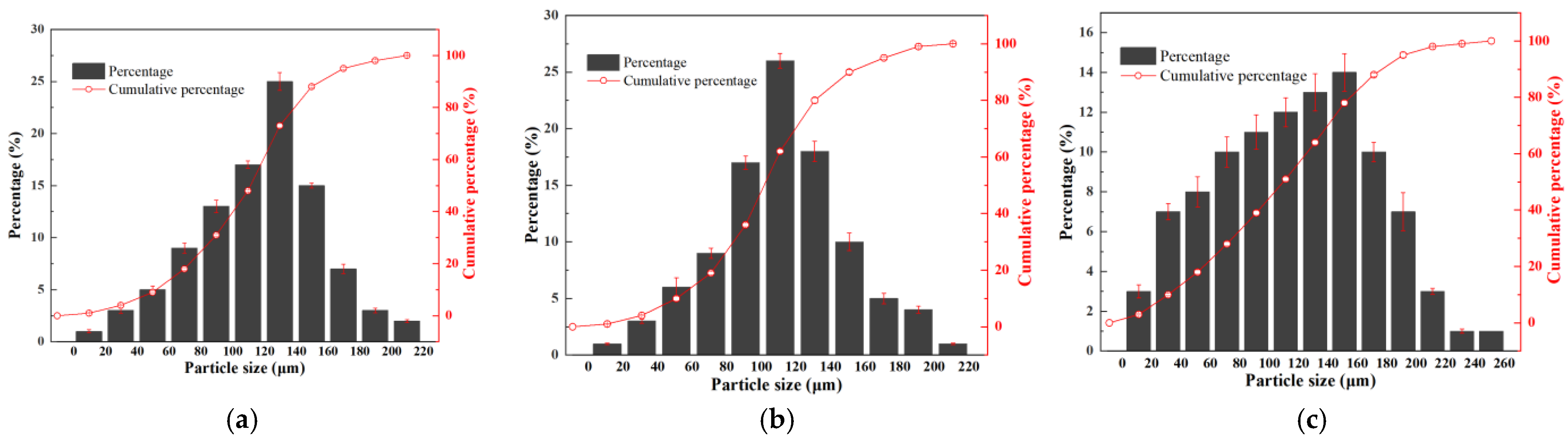 Agronomy 15 01082 g010