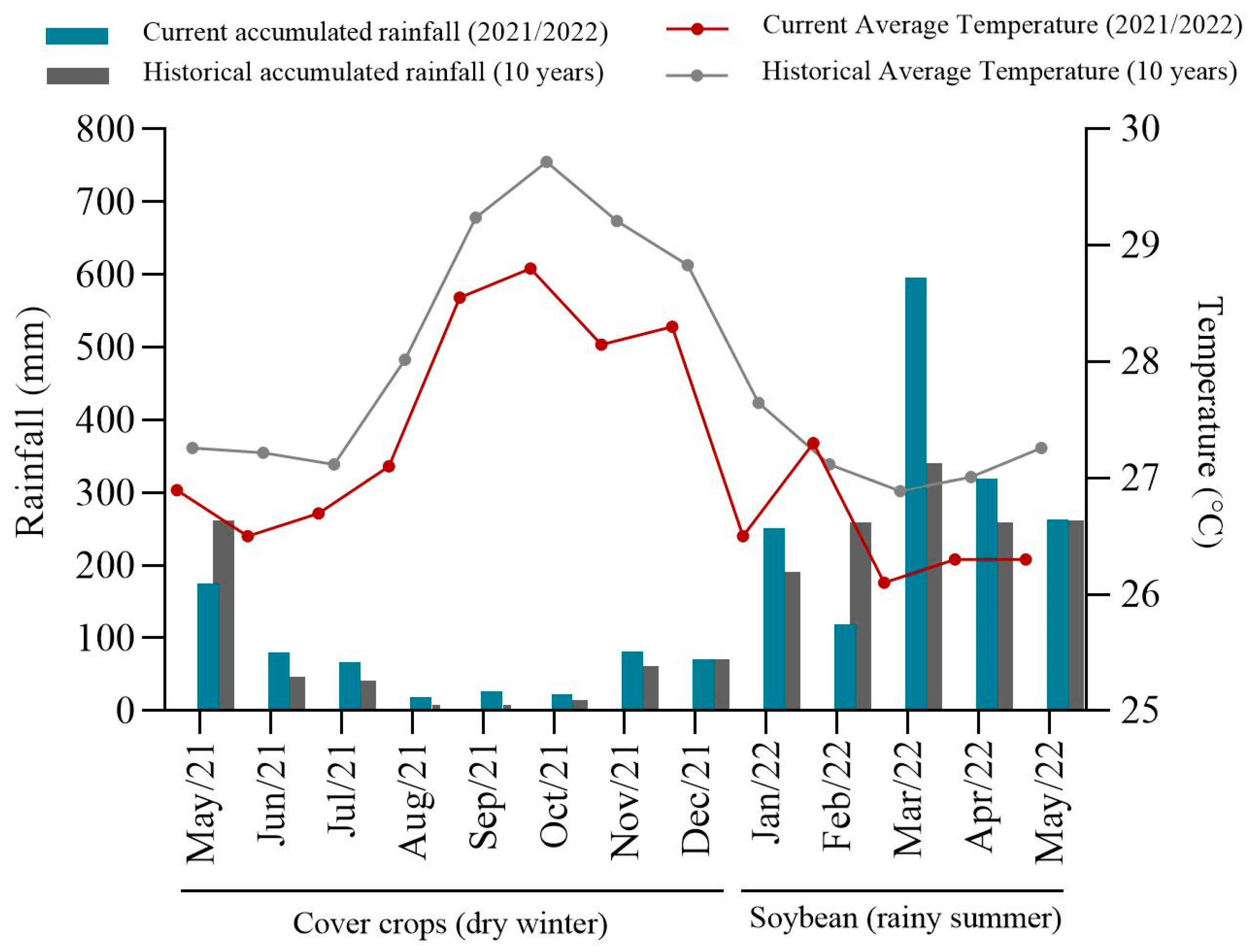 Agronomy 15 01083 g002