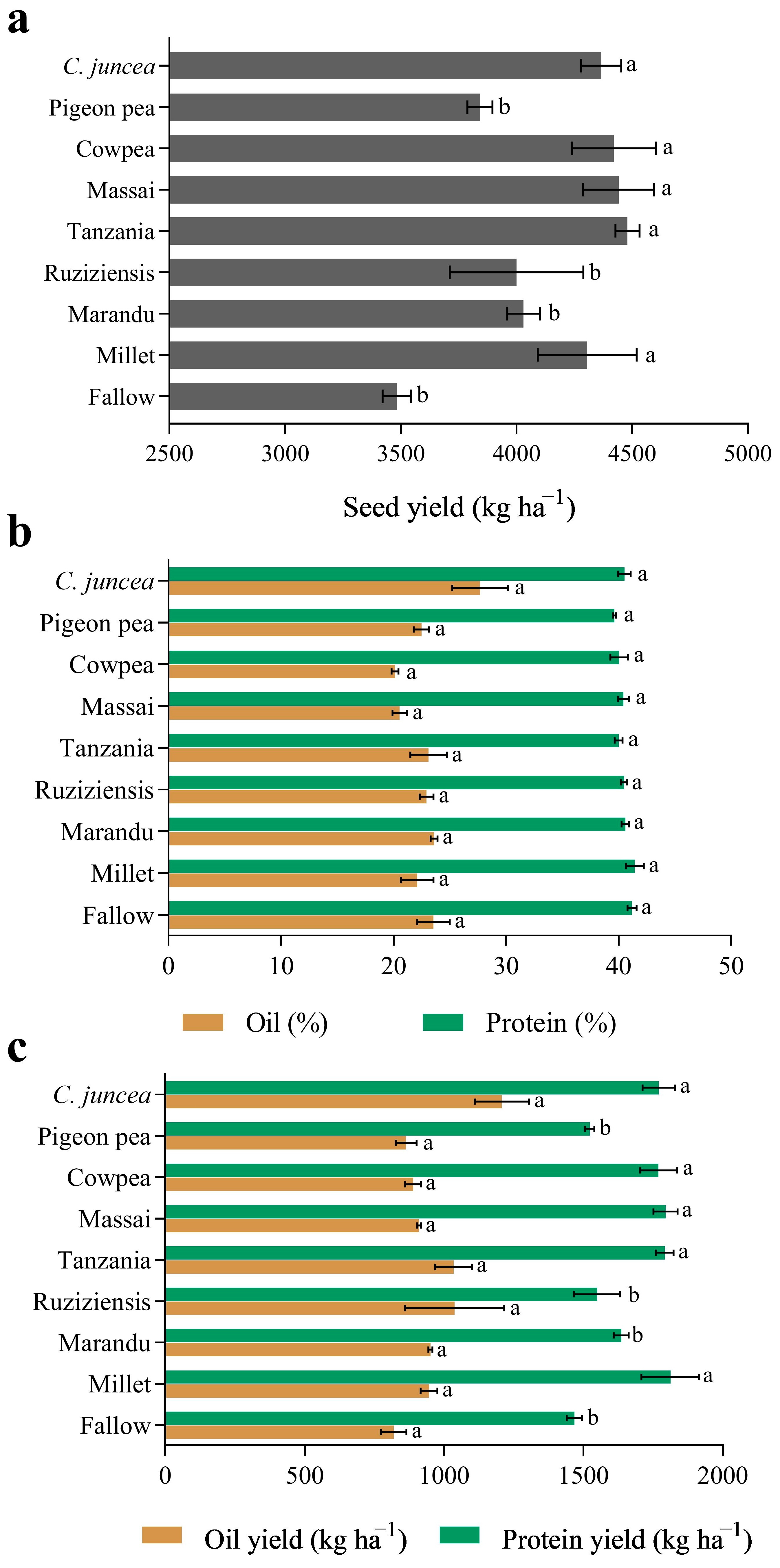 Agronomy 15 01083 g003